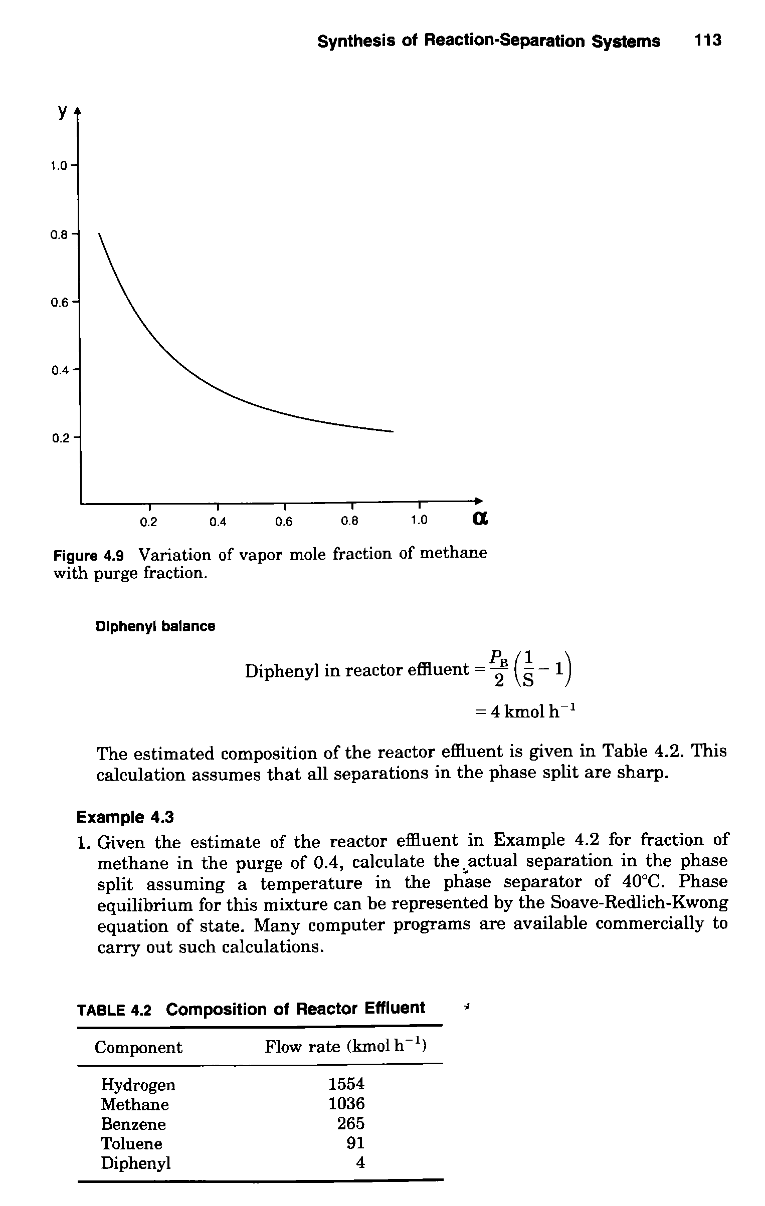 Figure 4.9 Variation of vapor mole fraction of methane with purge fraction.