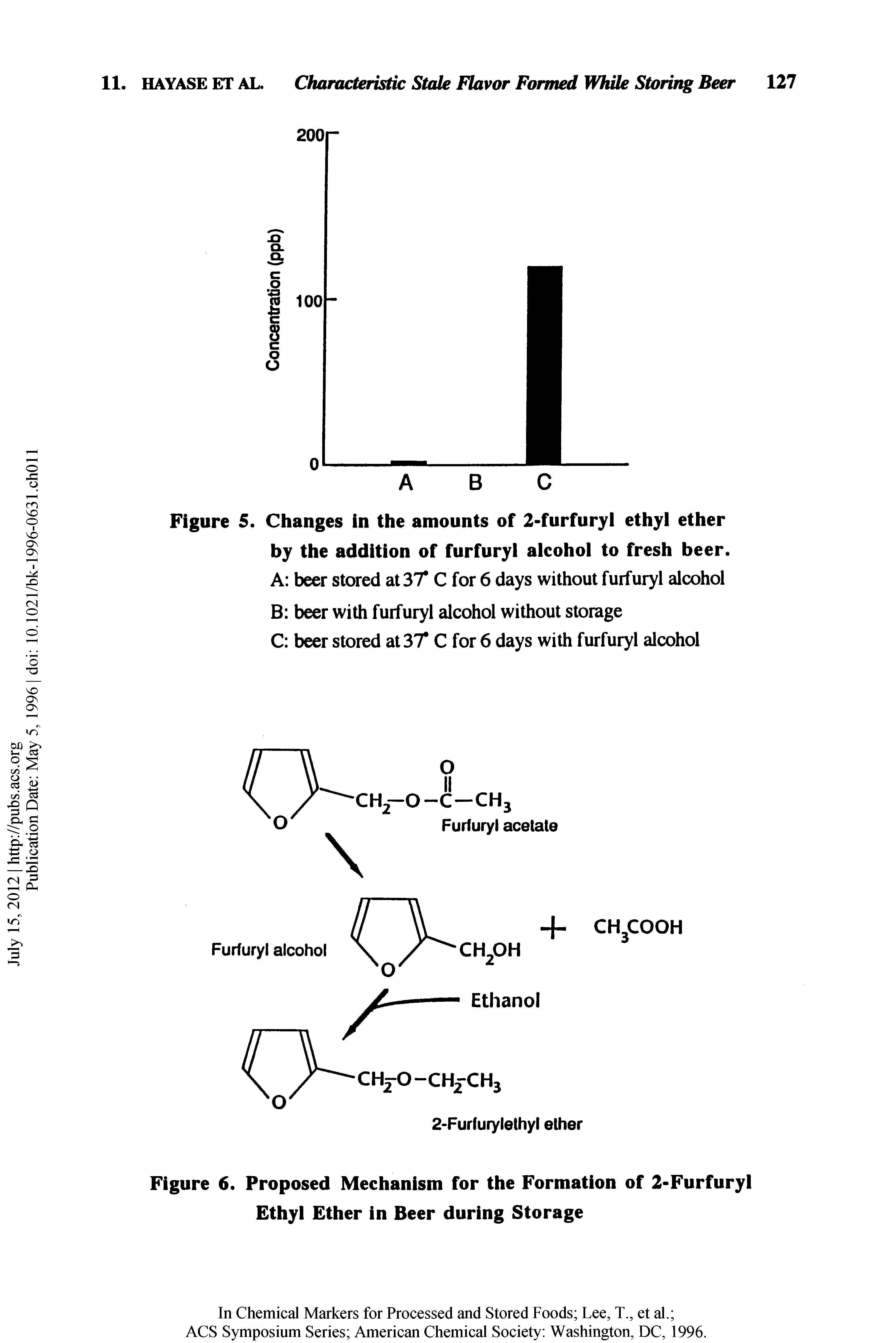 Figure 6. Proposed Mechanism for the Formation of 2-Furfuryl Ethyl Ether in Beer during Storage...