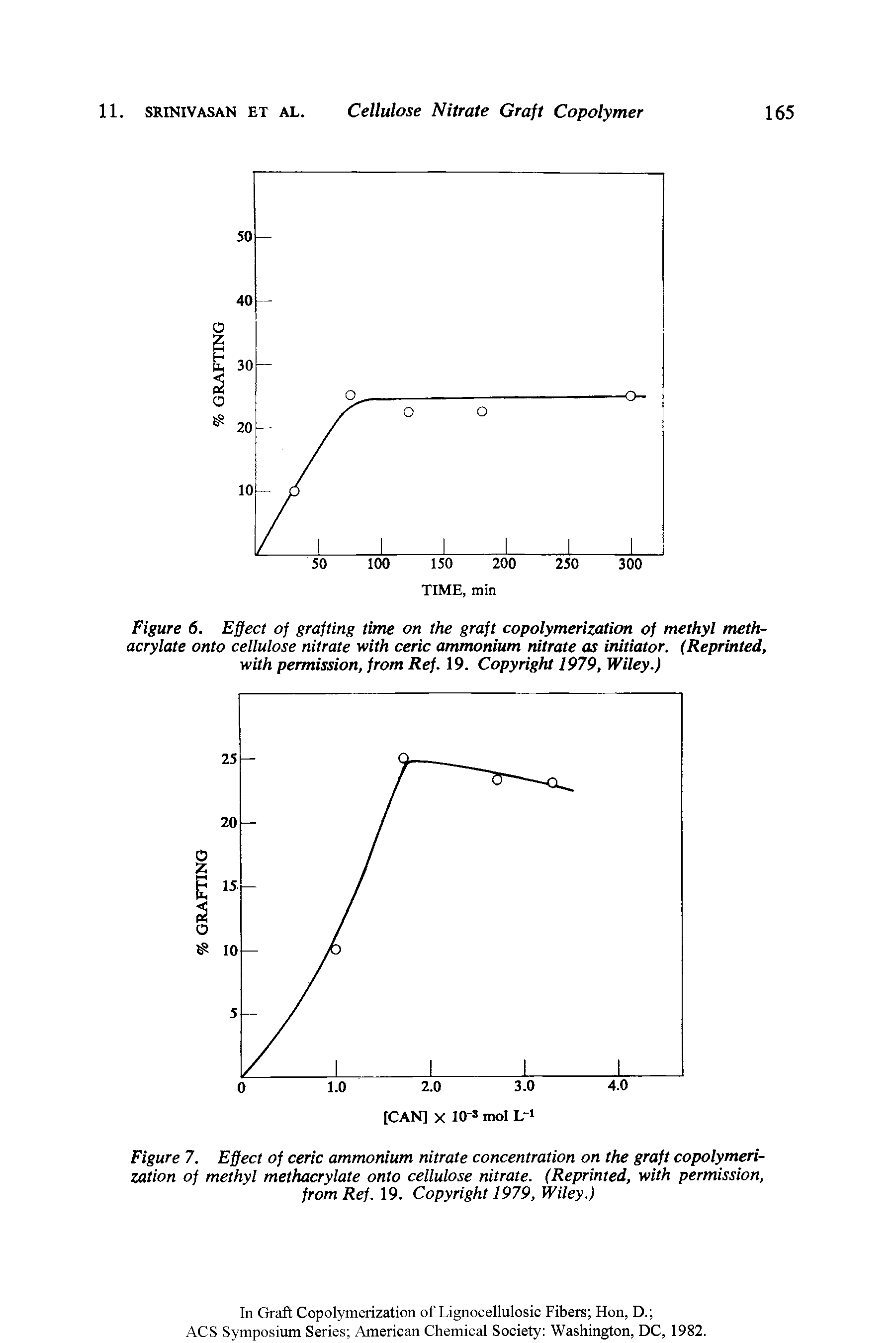 Figure 7. Effect of ceric ammonium nitrate concentration on the graft copolymerization of methyl methacrylate onto cellulose nitrate. (Reprinted, with permission, from Ref. 19. Copyright 1979, Wiley.)...