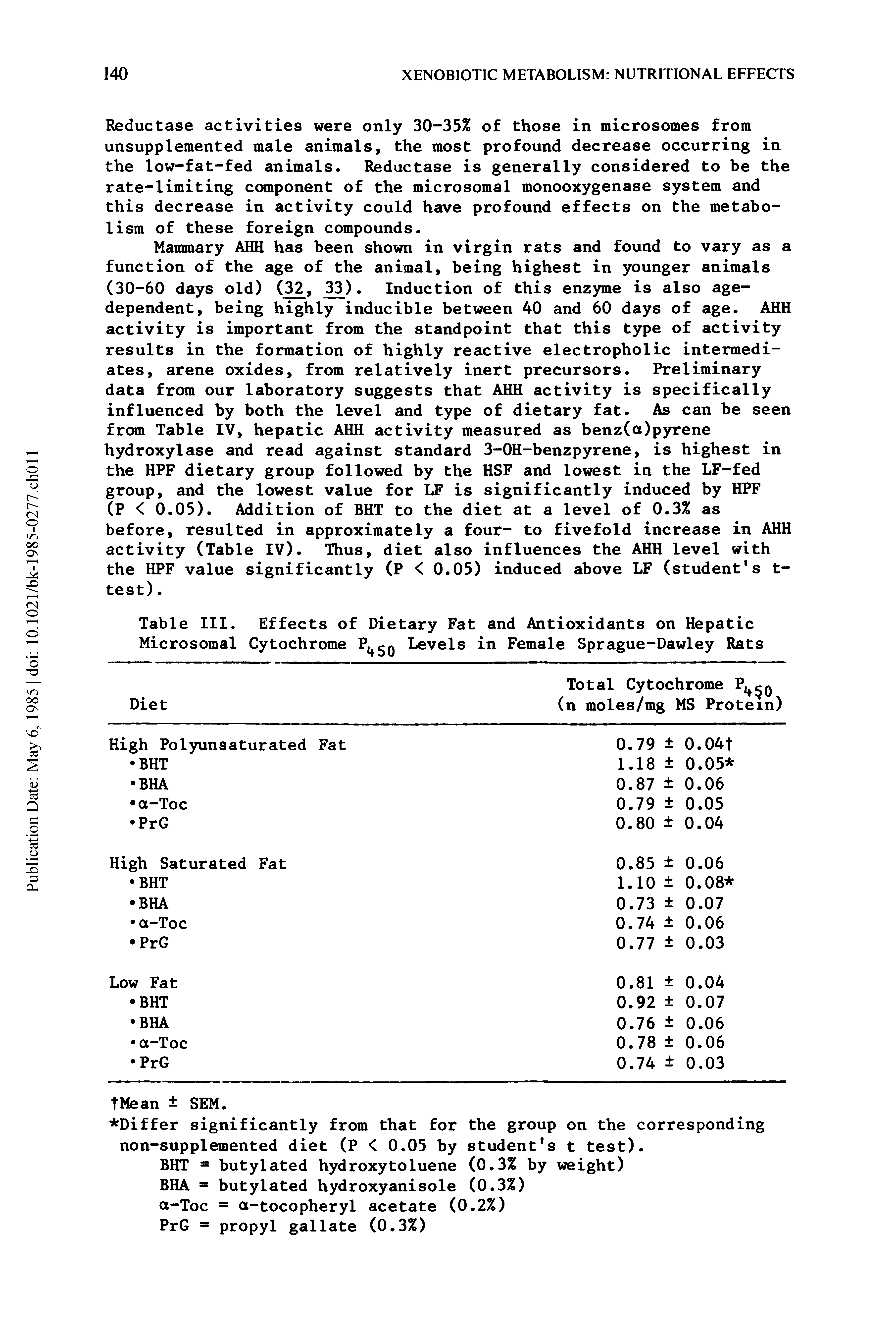 Table III. Effects of Dietary Fat and Antioxidants on Hepatic Microsomal Cytochrome Plt5Q Levels in Female Sprague-Dawley Rats...