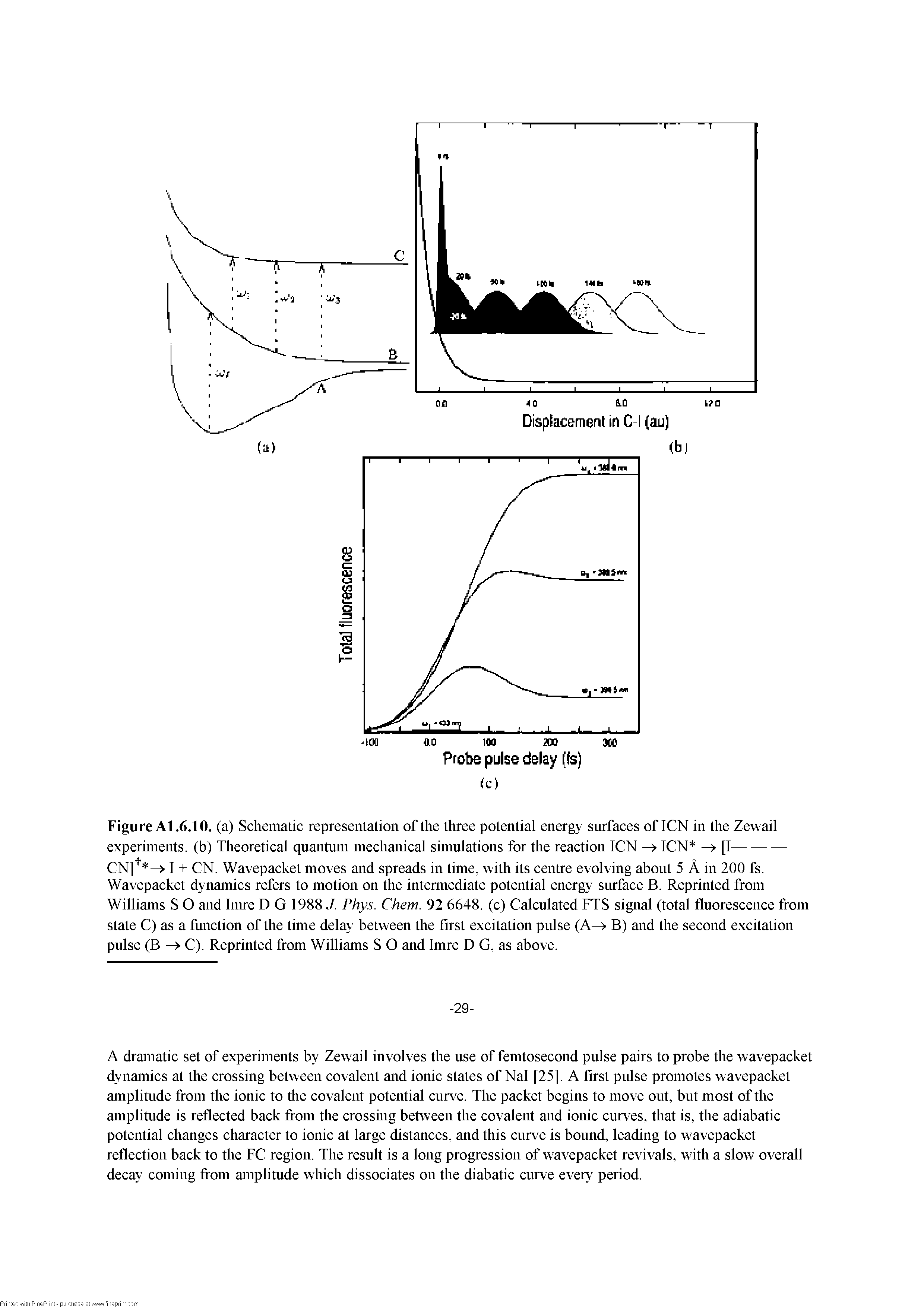 Figure Al.6.10. (a) Schematic representation of the three potential energy surfaces of ICN in the Zewail experiments, (b) Theoretical quantum mechanical simulations for the reaction ICN ICN [I--------------...