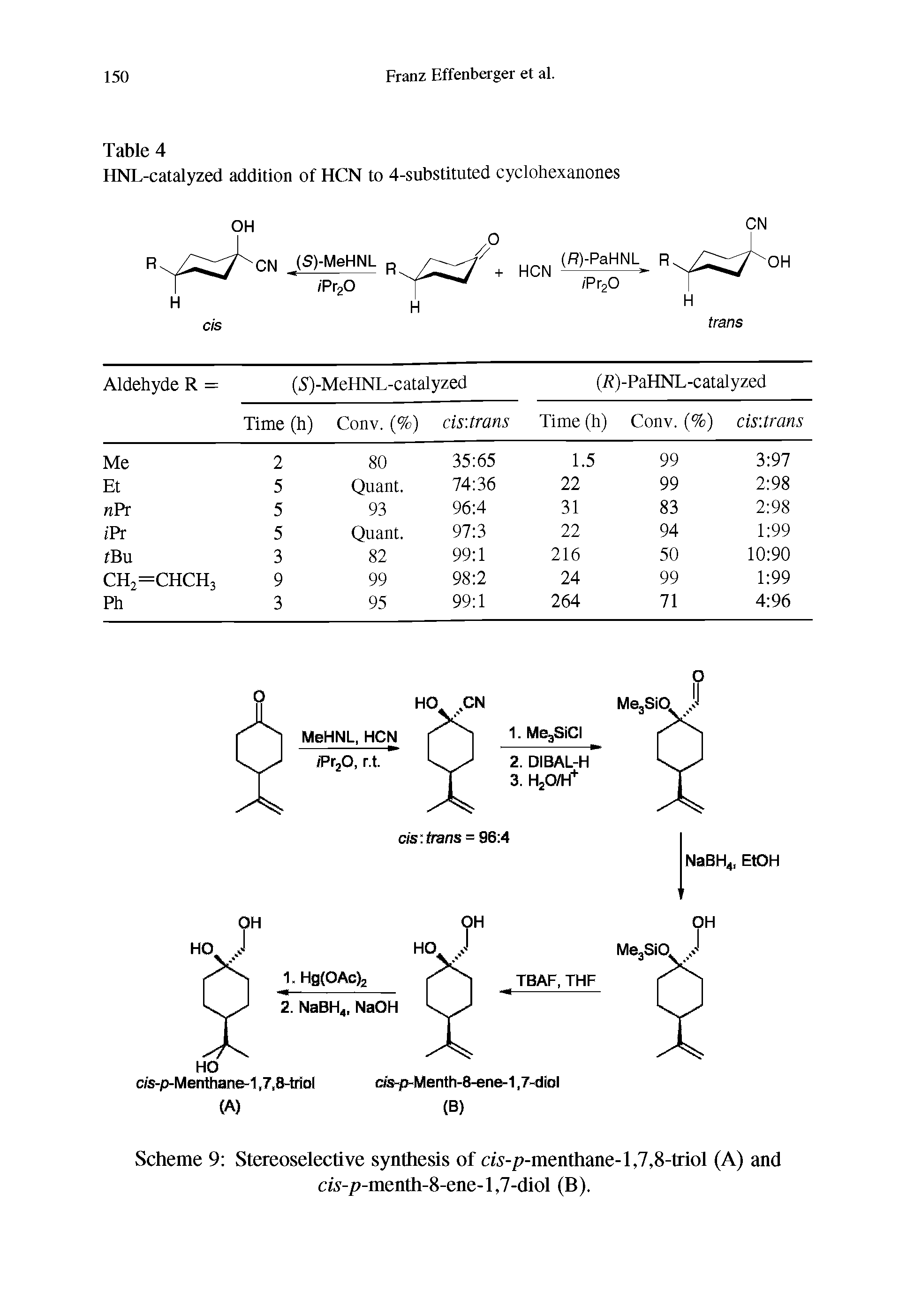 Scheme 9 Stereoselective synthesis of cw-p-menthane-l,7,8-triol (A) and cA-p-menth-8-ene-l,7-diol (B).