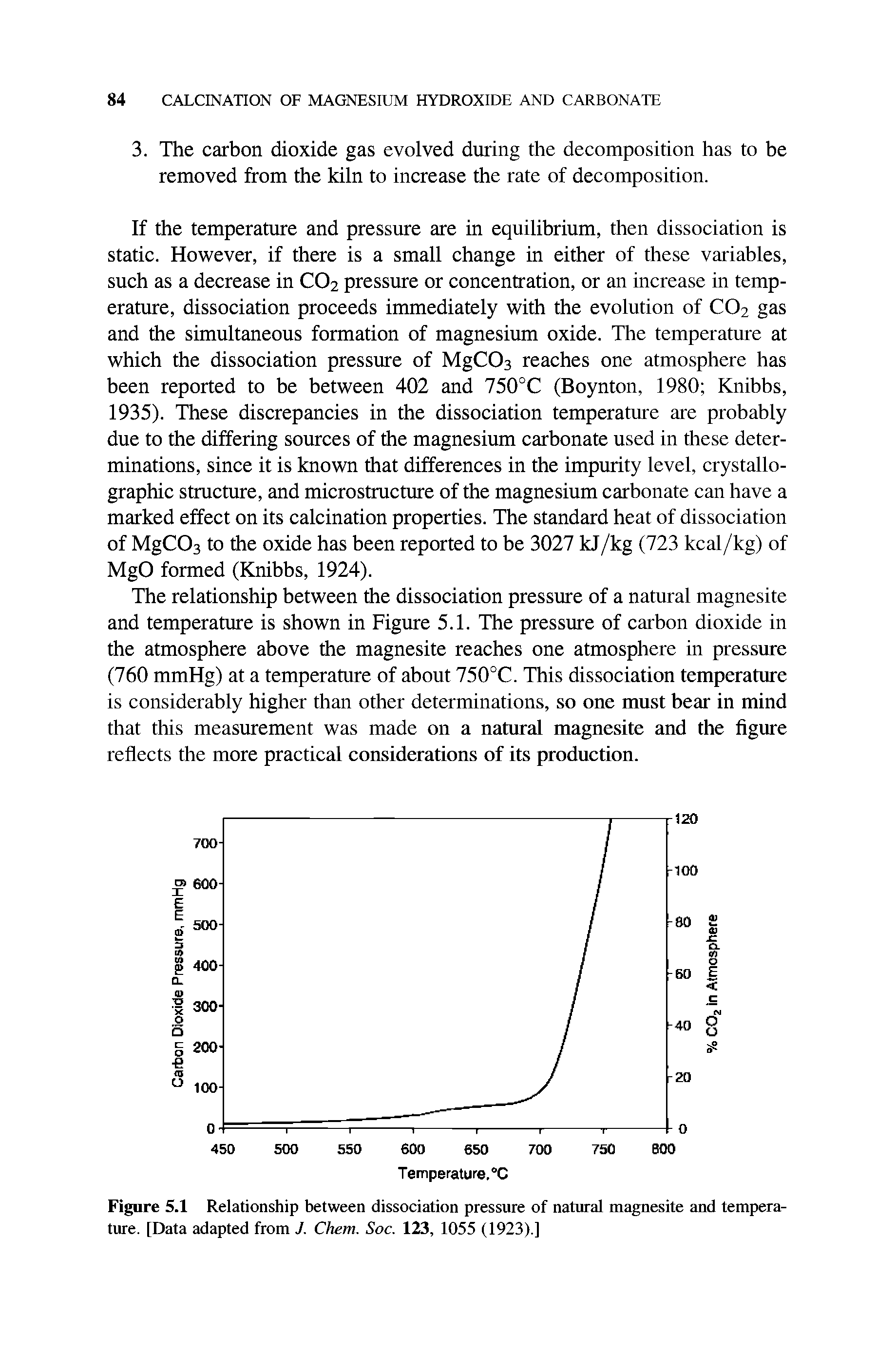 Figure 5.1 Relationship between dissociation pressure of natural magnesite and temperature. [Data adapted from J. Chem. Soc. 123, 1055 (1923).]...