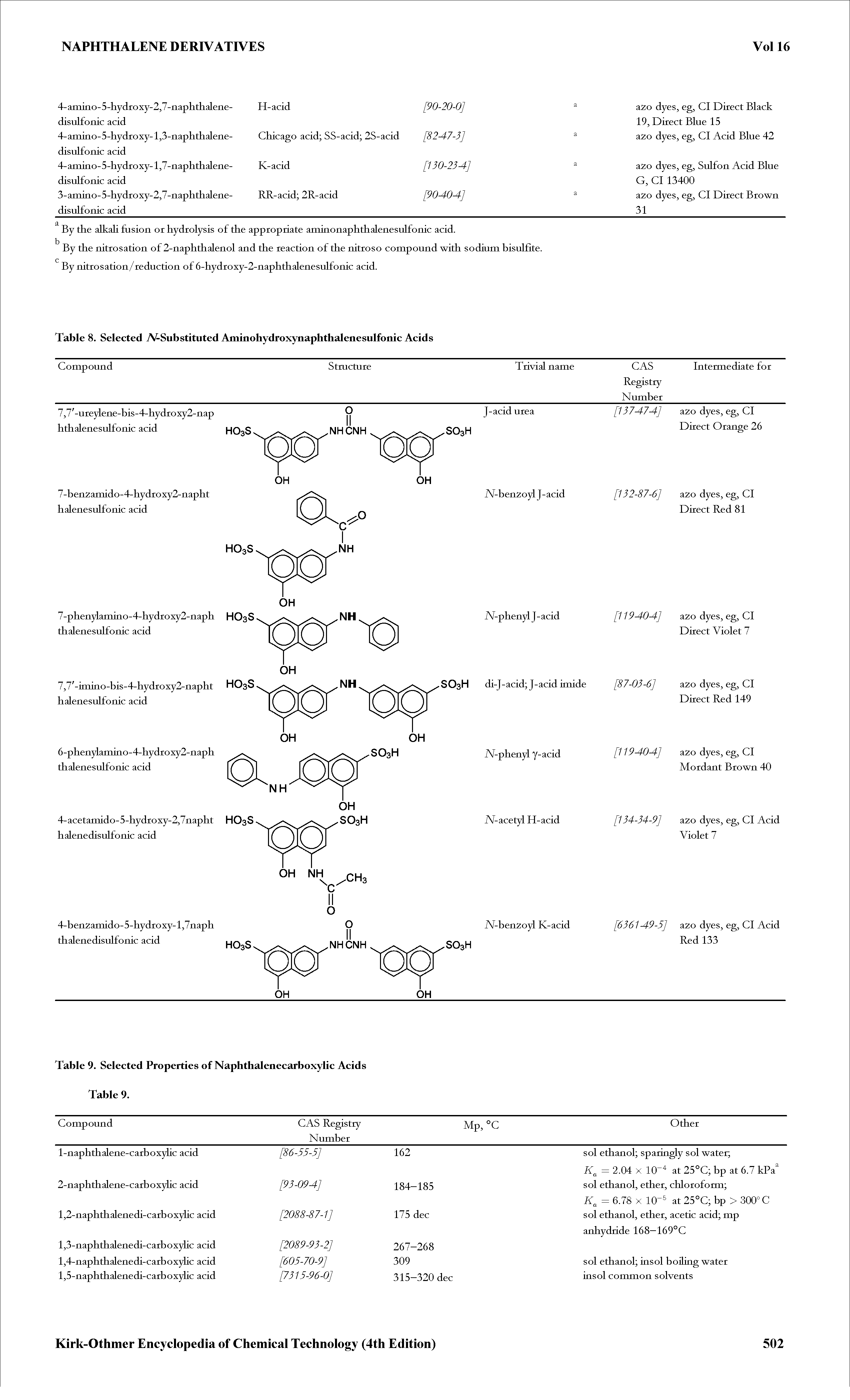 Table 9. Selected Properties of Naphthalenecarboxylic Acids Table 9.