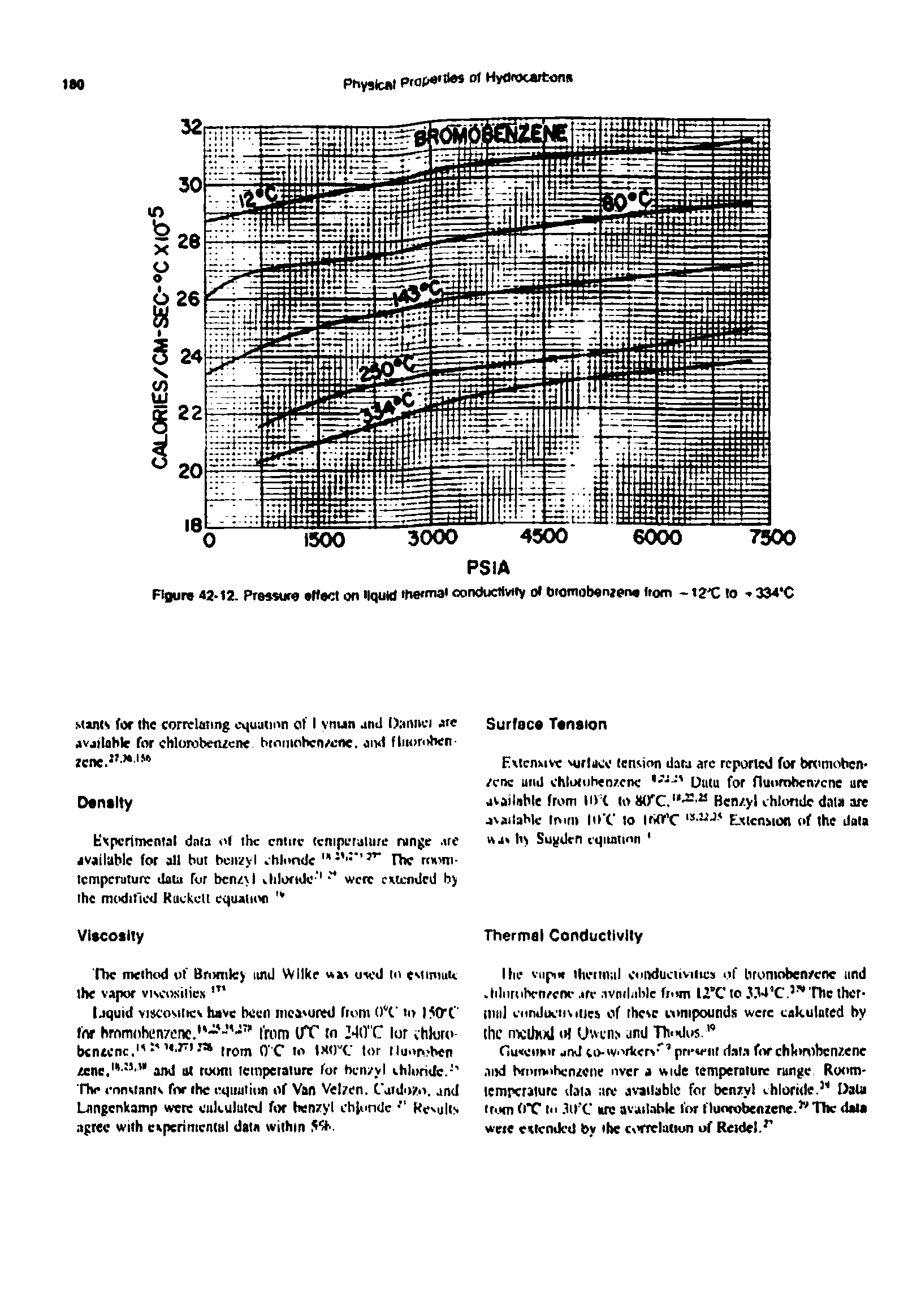 Figure 42 12. Pressure effect on liquid tlwrnat conductivity ol biomobeniene horn — 12 C to 334 C...
