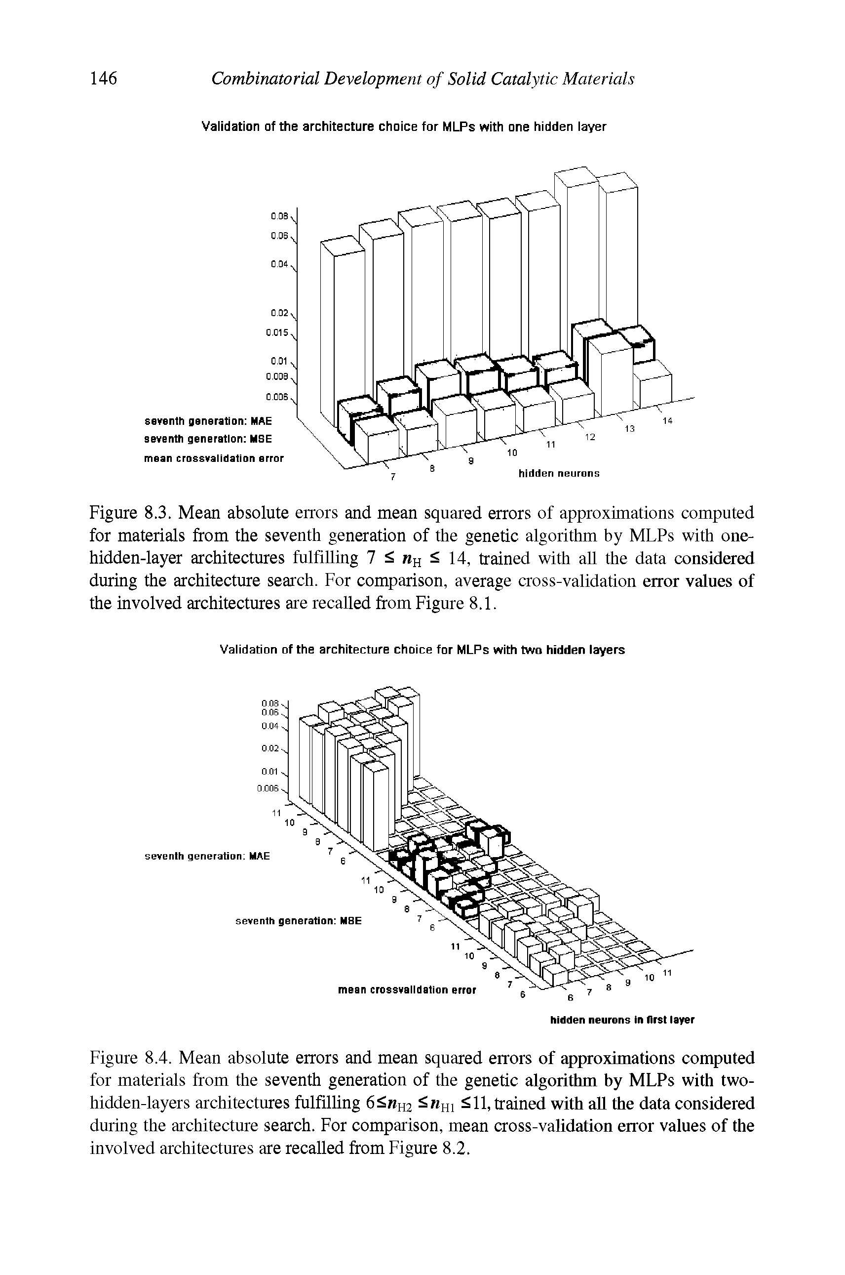 Figure 8.3. Mean absolute errors and mean squared errors of approximations computed for materials from the seventh generation of the genetic algorithm by MLPs with one-hidden-layer architectures fulfilling 7 S bh S 14, trained with all the data considered during the architecture search. For comparison, average cross-validation error values of the involved architectures are recalled from Figure 8.1.