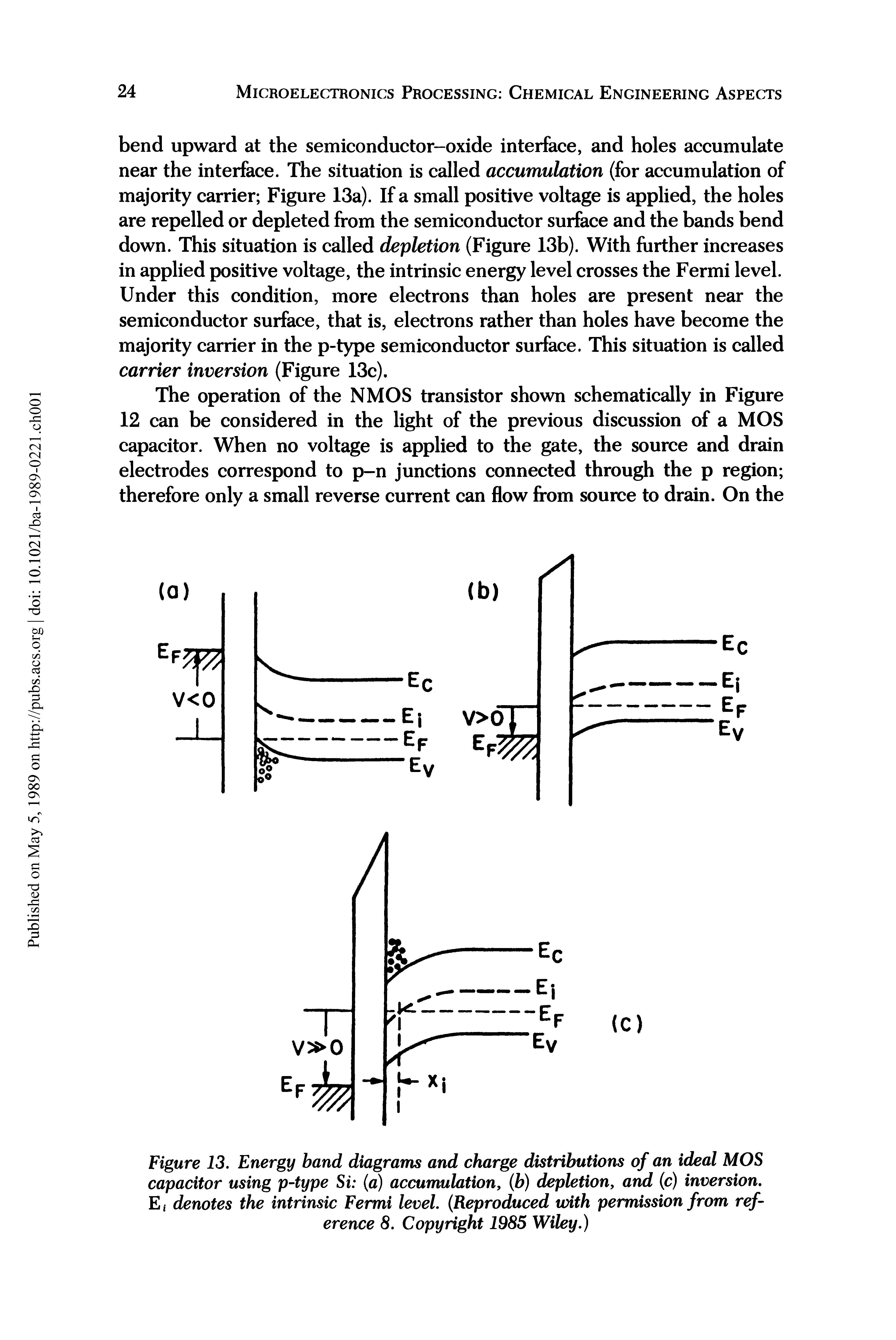 Figure 13. Energy band diagrams and charge distributions of an ideal MOS capacitor using p-type Si (a) accumulation, (b) depletion, and (c) inversion. Ef denotes the intrinsic Fermi level. (Reproduced mth permission from reference 8. Copyright 1985 Wiley.)...