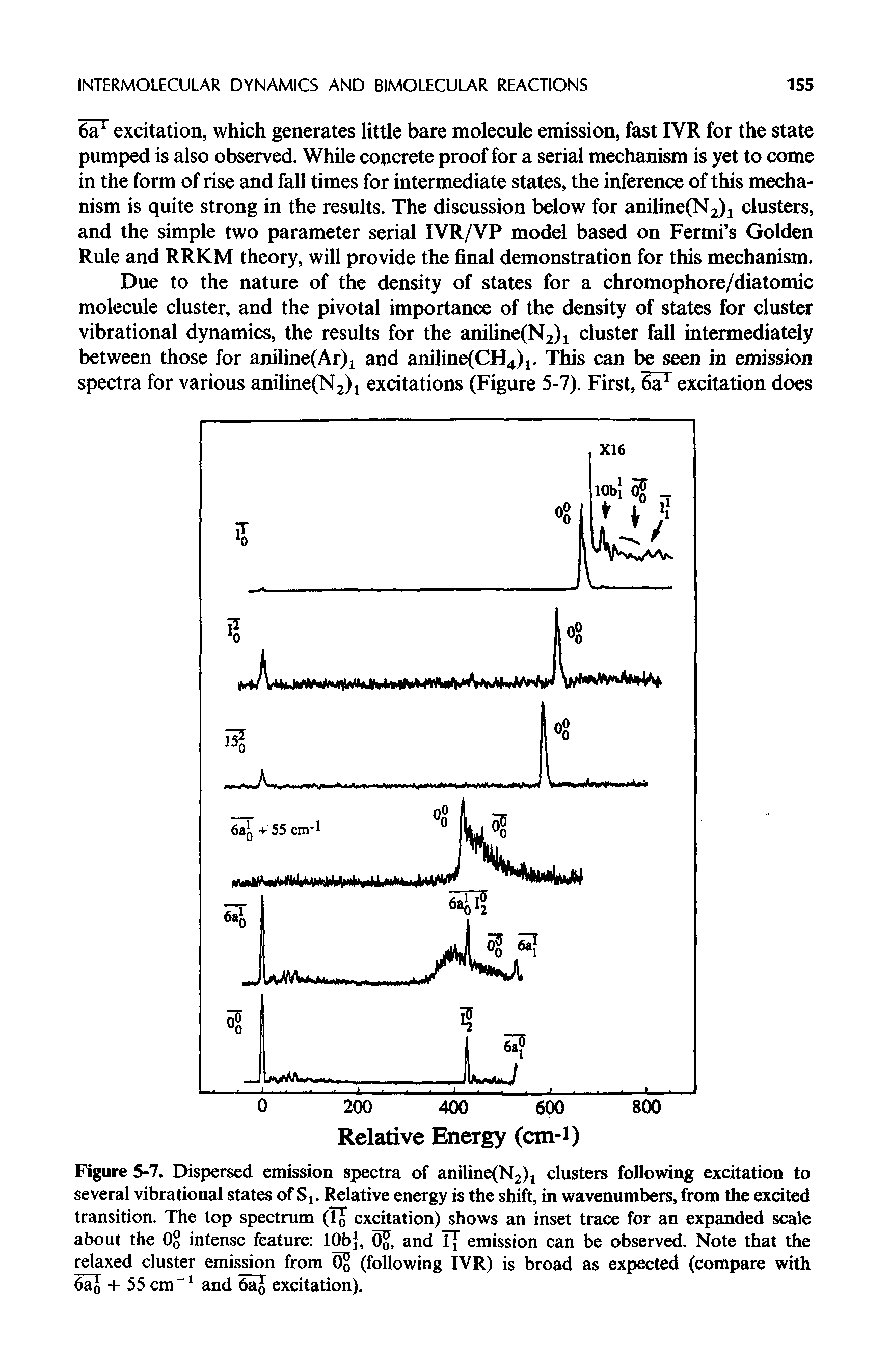 Figure 5-7. Dispersed emission spectra of aniline(N2)i clusters following excitation to several vibrational states of St. Relative energy is the shift, in wavenumbers, from the excited transition. The top spectrum (TJ excitation) shows an inset trace for an expanded scale about the 0° intense feature 10b, 0 J, and JJ emission can be observed. Note that the relaxed cluster emission from 0 J (following IVR) is broad as expected (compare with 6aJ + 55 cm -1 and 6aJ excitation).