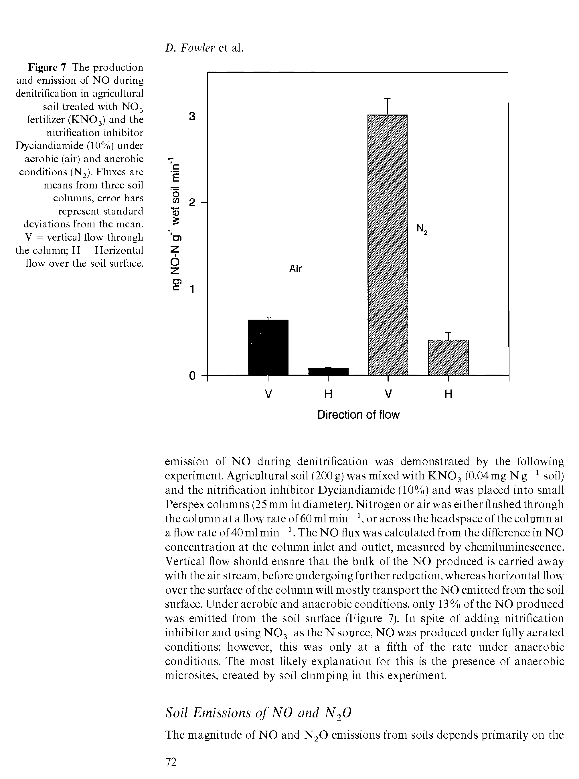 Figure 7 The production and emission of NO during denitrification in agricultural soil treated with NO3 fertilizer (KNO3) and the nitrification inhibitor Dyciandiamide (10%) under aerobic (air) and anerobic conditions (N,). Fluxes are means from three soil columns, error bars represent standard deviations from the mean. V = vertical flow through the column H = Horizontal flow over the soil surface.