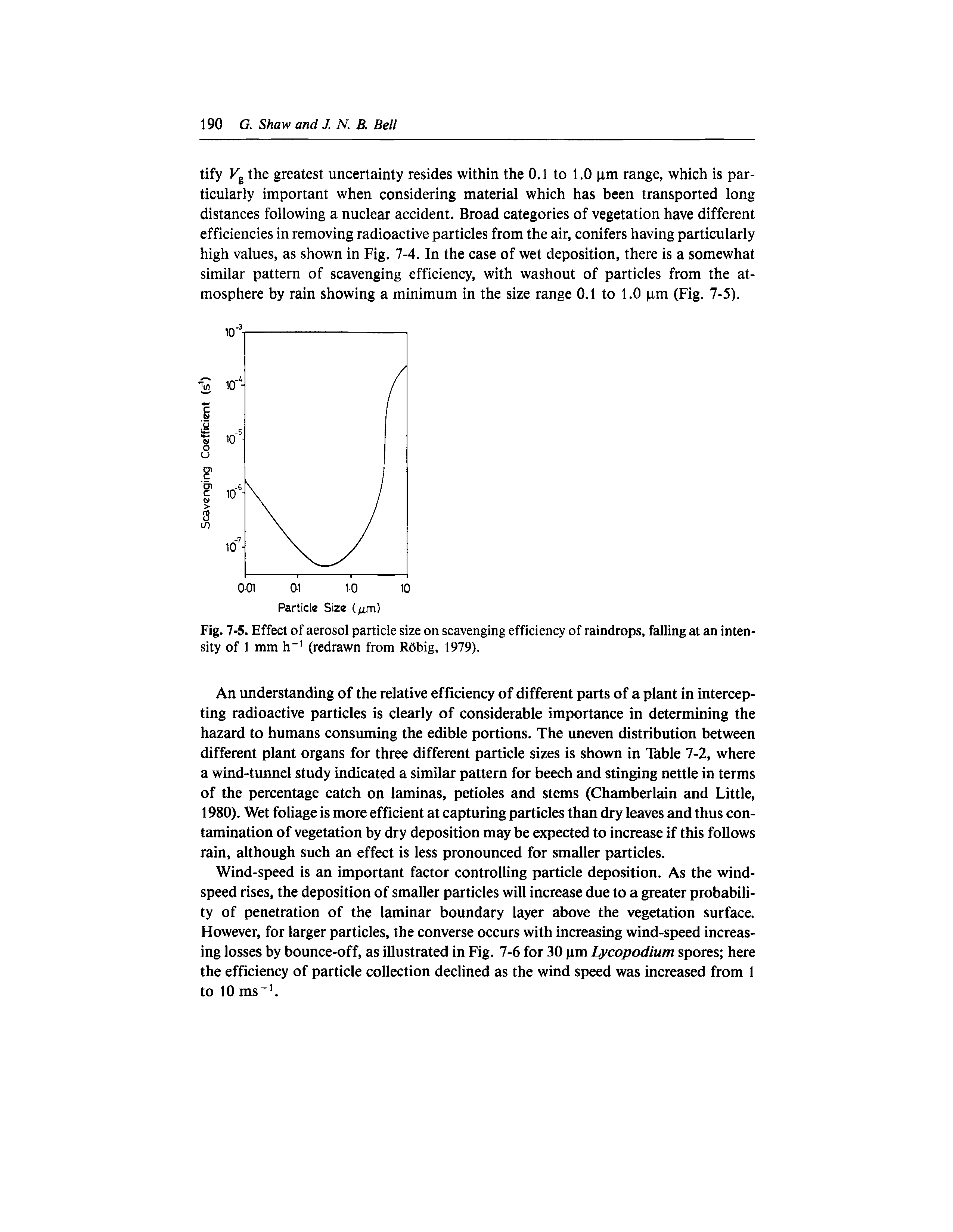 Fig. 7-5. Effect of aerosol particle size on scavenging efficiency of raindrops, falling at an intensity of 1 mm h-1 (redrawn from Rbbig, 1979).