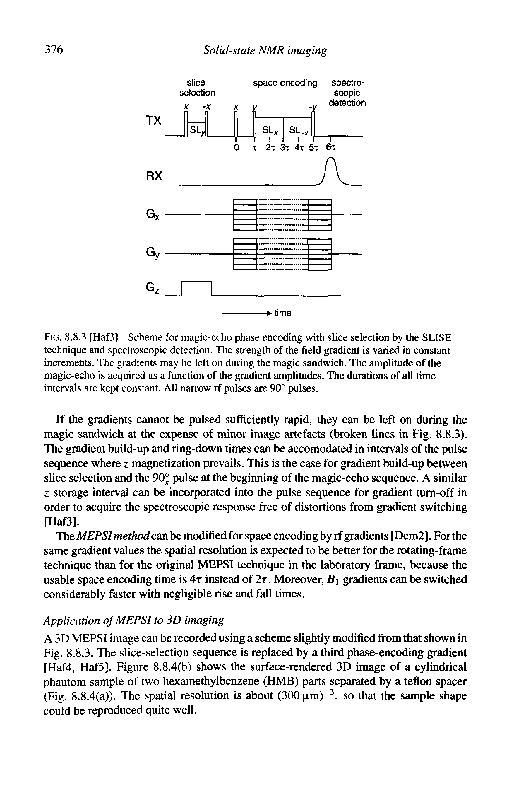 Fig. 8.8.3 [Haf3] Scheme for magic-echo phase encoding with slice selection by the SLISE technique and spectroscopic detection. The strength of the field gradient is varied in constant increments. The gradients may he left on during the magic sandwich. The amplitude of the magic-echo is acquired as a function of the gradient amplitudes. The durations of all time intervals are kept constant. All narrow rf pulses are 90° pulses.