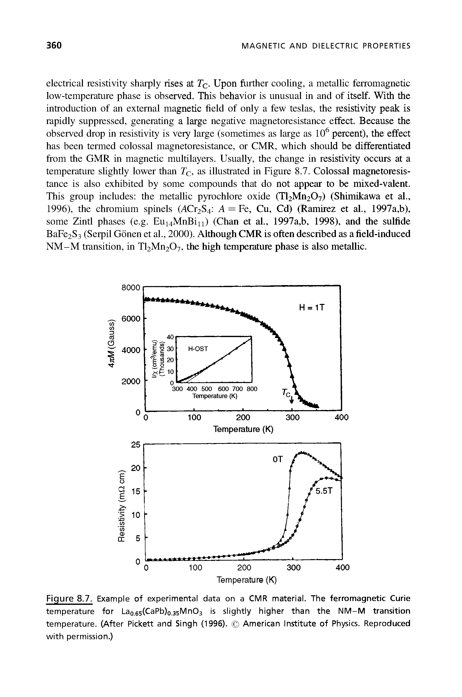 Figure 8.7. Example of experimental data on a CMR material. The ferromagnetic Curie temperature for Lao.65(CaPb)o.35Mn03 is slightly higher than the NM-M transition temperature. (After Pickett and Singh (1996). American Institute of Physics. Reproduced with permission.)...