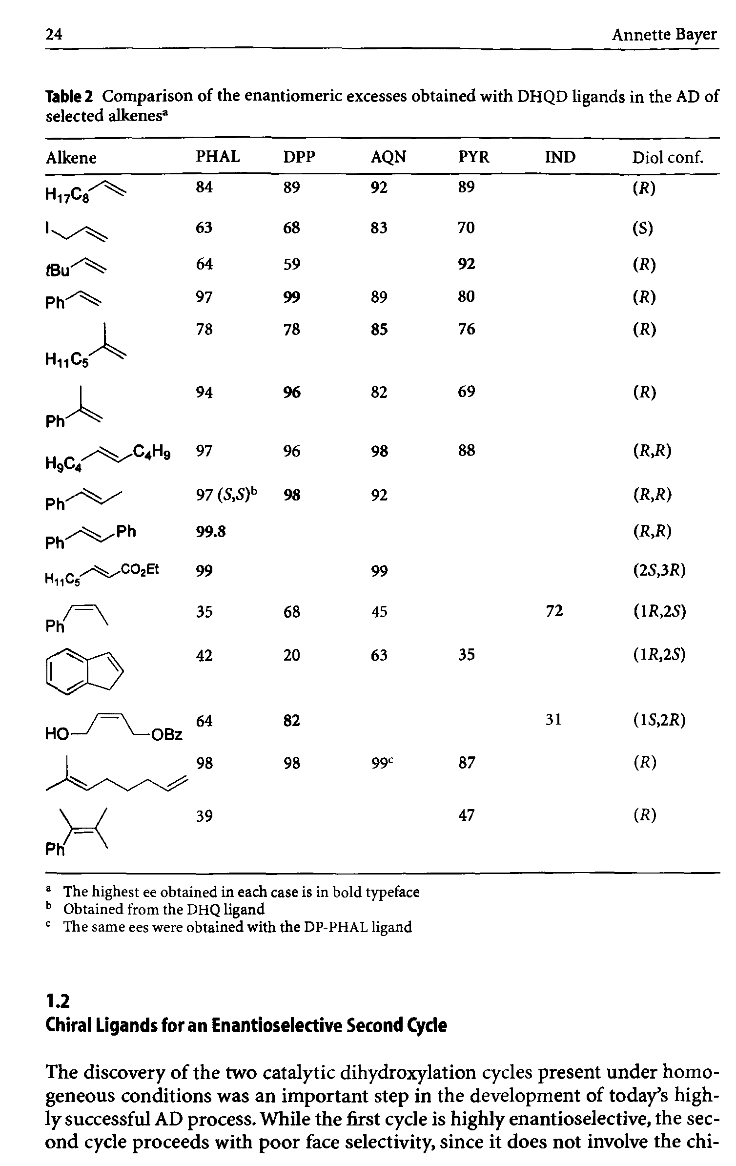 Table 2 Comparison of the enantiomeric excesses obtained with DHQD ligands in the AD of selected alkenesa...