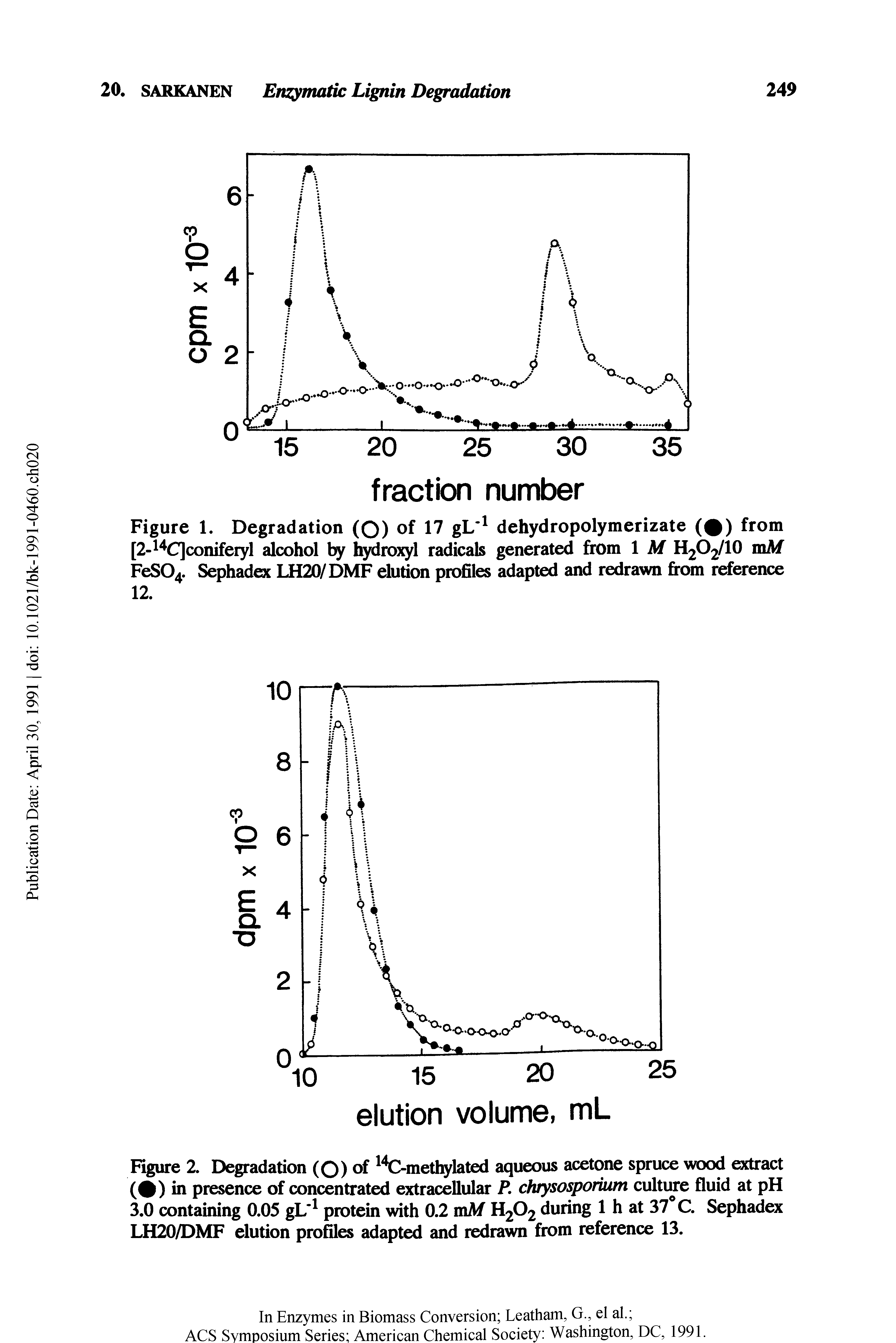 Figure 1. Degradation (Q) of 17 gL dehydropolymerizate (0) from [2-l C]coniferyl alcohol by hydroxyl radicals generated from 1 M H2O2/IO mM FeS04. Sephadex LH20/DMF elution profiles adapted and redrawn fi om reference 12.