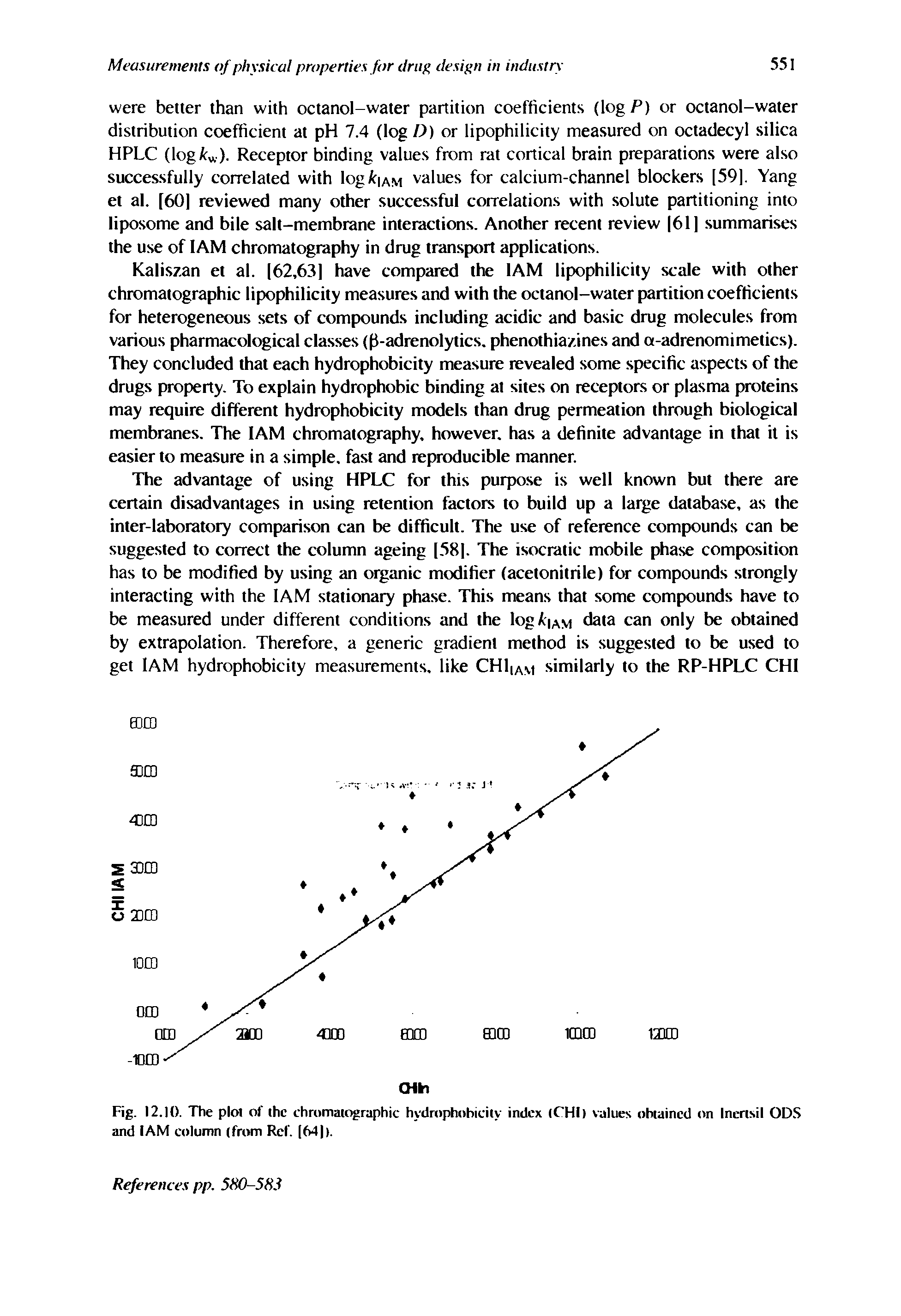 Fig. I2.lt). The plot of the chromatographic hydrophobicity index (CHI) values obtained on Inertsil ODS and lAM column (from Ref. 64 ).