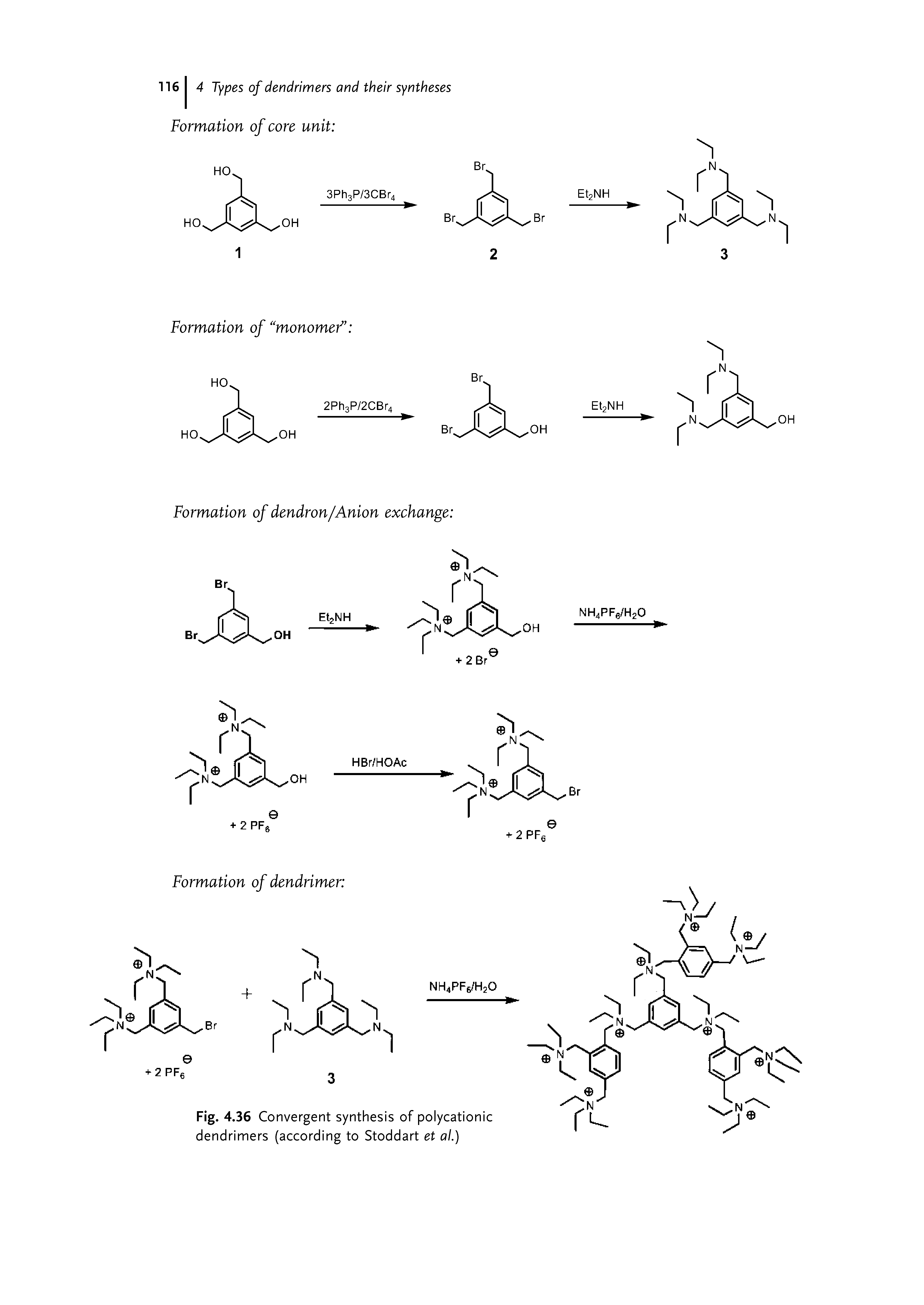 Fig. 4.36 Convergent synthesis of polycationic dendrimers (according to Stoddart et al.)...