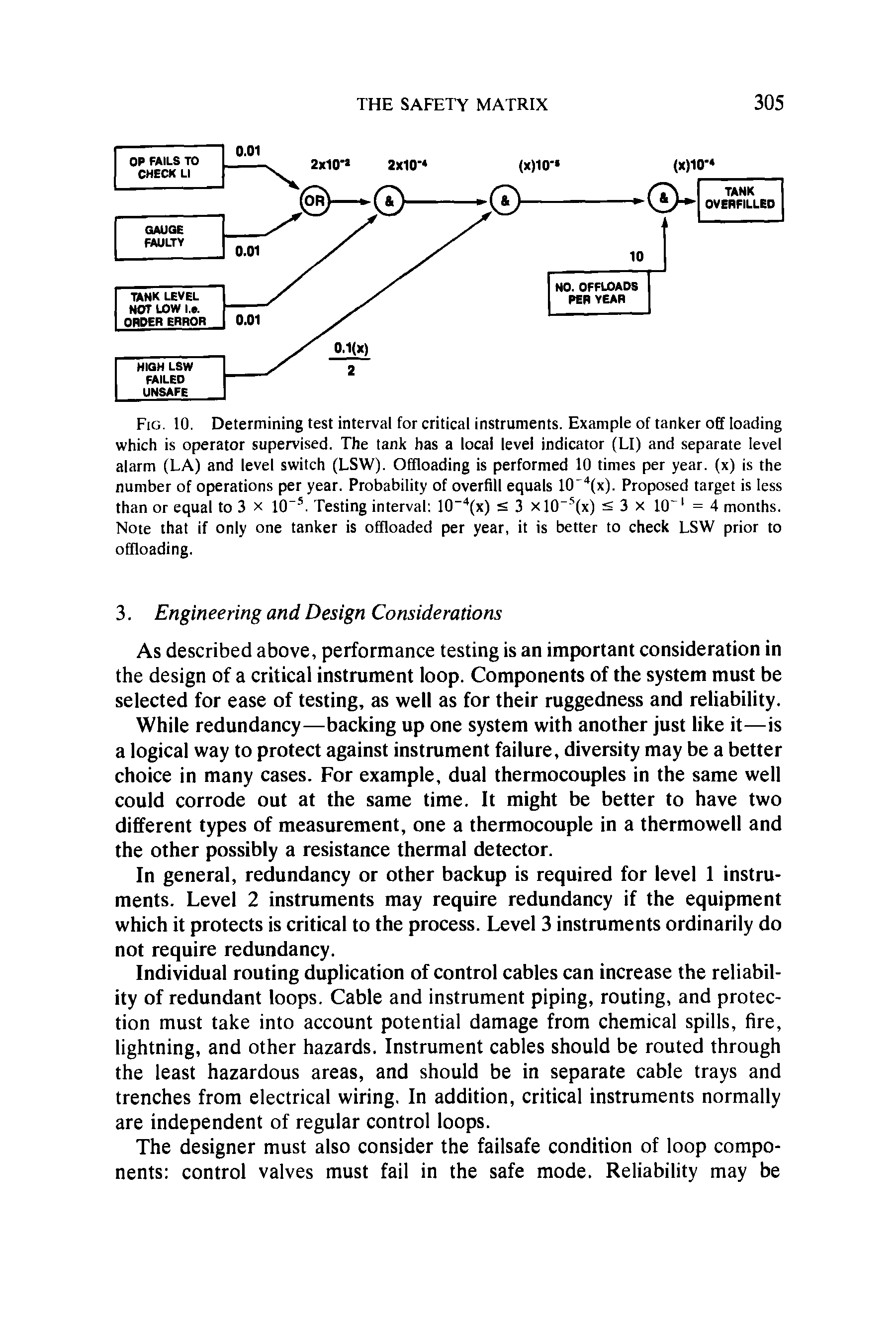 Fig. 10. Determining test interval for critical instruments. Example of tanker off loading which is operator supervised. The tank has a local level indicator (LI) and separate level alarm (LA) and level switch (LSW). Offloading is performed 10 times per year, (x) is the number of operations per year. Probability of overfill equals l(T4(x). Proposed target is less than or equal to 3 x 10 5. Testing interval 10-4(x) < 3 xl0 5(x) 3 x 10 1 = 4 months. Note that if only one tanker is offloaded per year, it is better to check LSW prior to offloading.