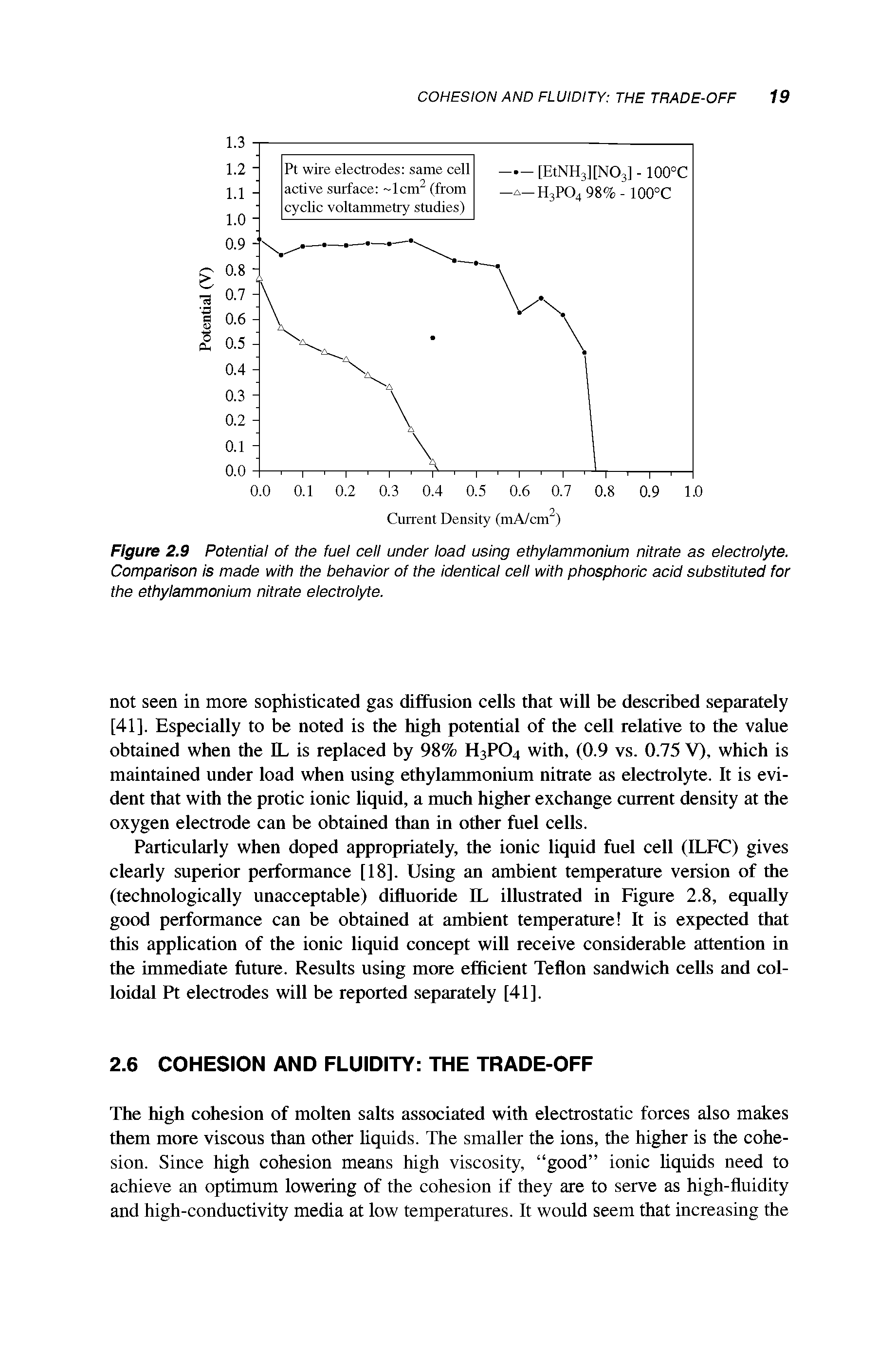 Figure 2.9 Potential of the fuel cell under load using ethylammonium nitrate as electrolyte. Comparison is made with the behavior of the identical cell with phosphoric acid substituted for the ethylammonium nitrate electrolyte.
