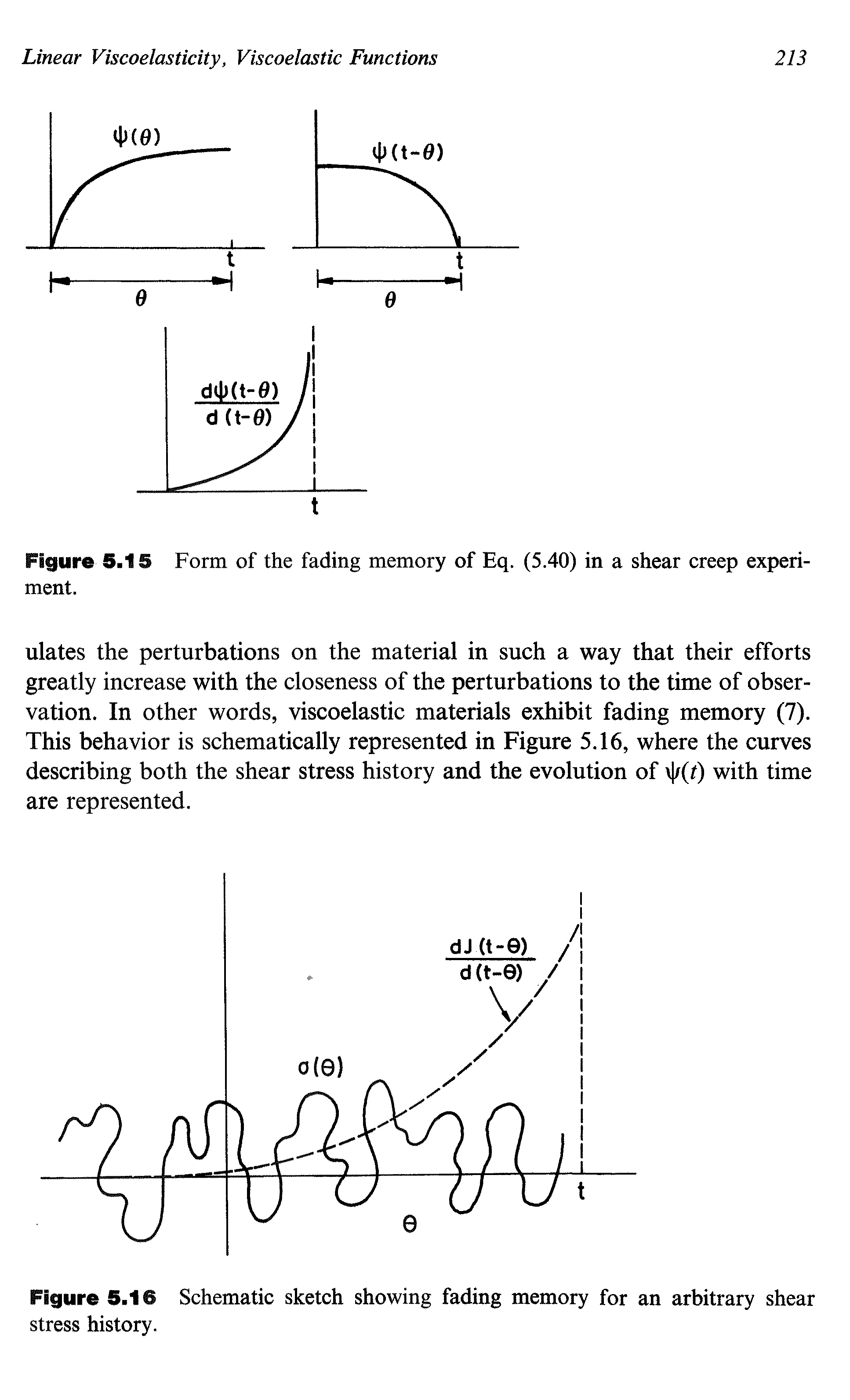 Figure 5.16 Schematic sketch showing fading memory for an arbitrary shear stress history.