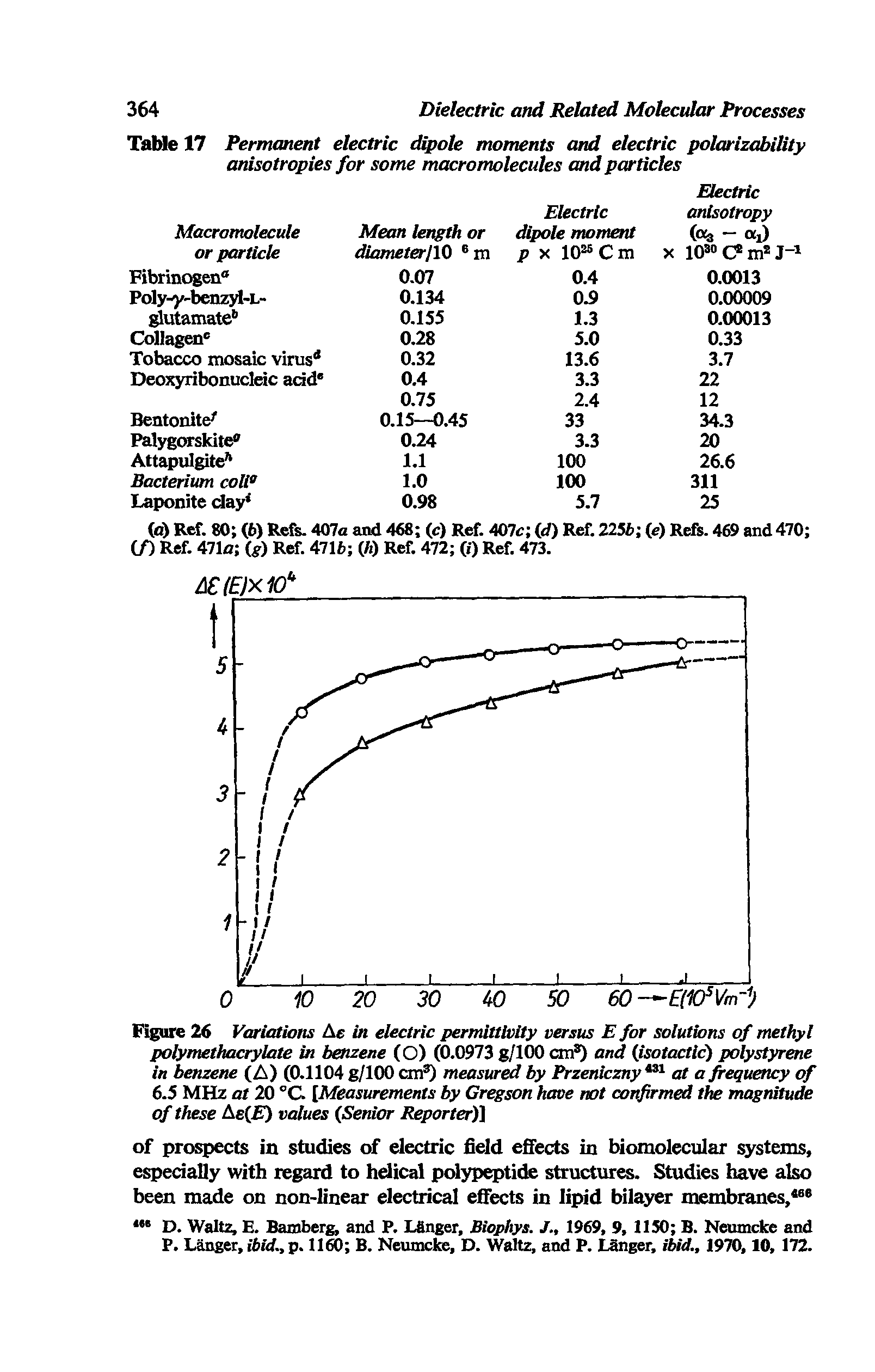 Figure 26 Variations Ae in electric permittivity versus E for solutions of methyl polymethacrylate in benzene (O) (0.0973 g/100 cm ) and isotactic) polystyrene in benzene (A) (0.1104 g/100 cm ) measured by Przeniczny at a frequency of 6.5 MHz at 20 °C [Measurements by Gregson have not confirmed the magnitude of these Ae E) values (Senior Reporter) ...