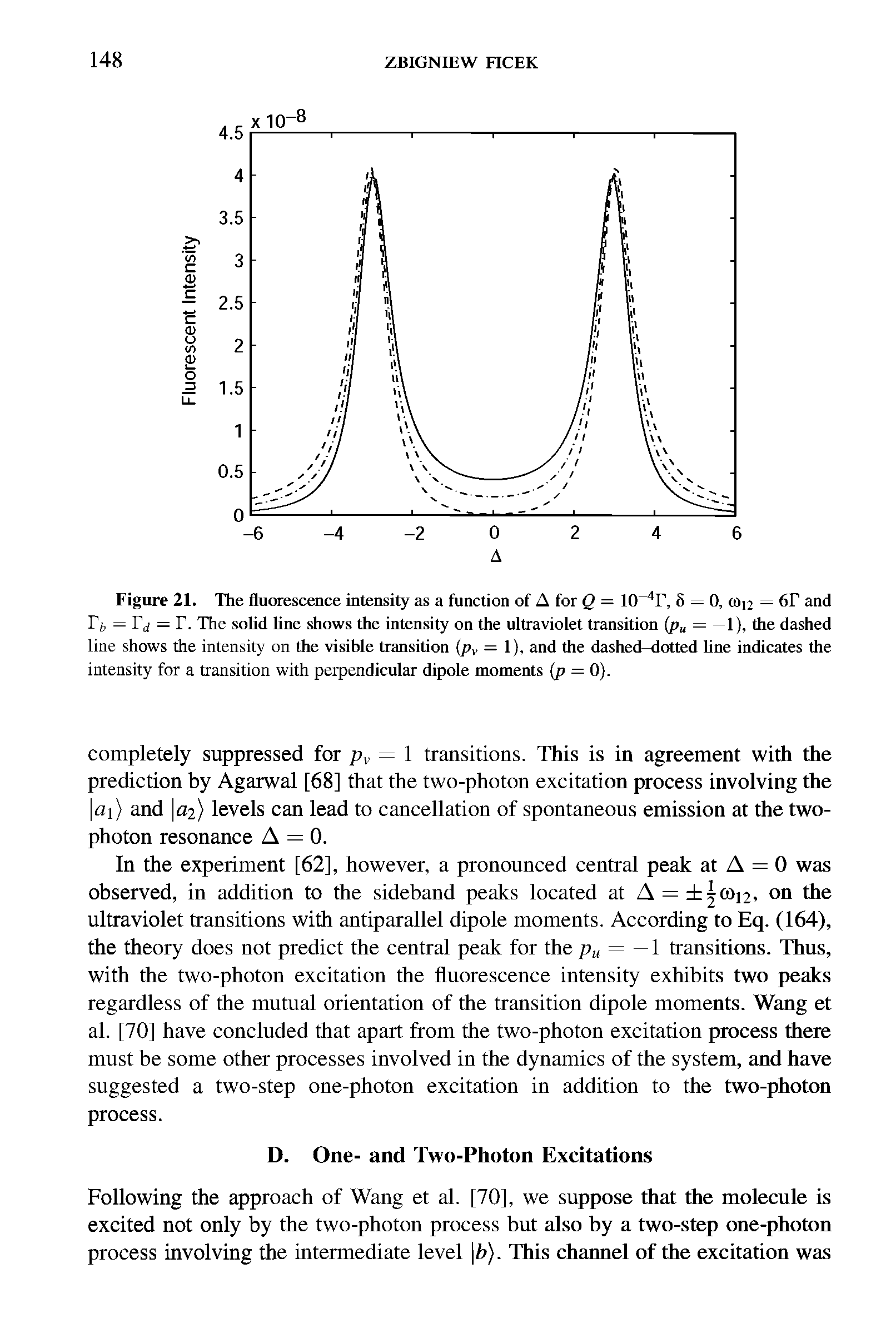 Figure 21. The fluorescence intensity as a function of A for Q = 10 1 It 8 = 0, CO12 = or and I /, — 1 j = T. The solid line shows the intensity on the ultraviolet transition (pu = —1), the dashed line shows the intensity on the visible transition (pv =1), and the dashed-dotted line indicates the intensity for a transition with perpendicular dipole moments (p = 0).