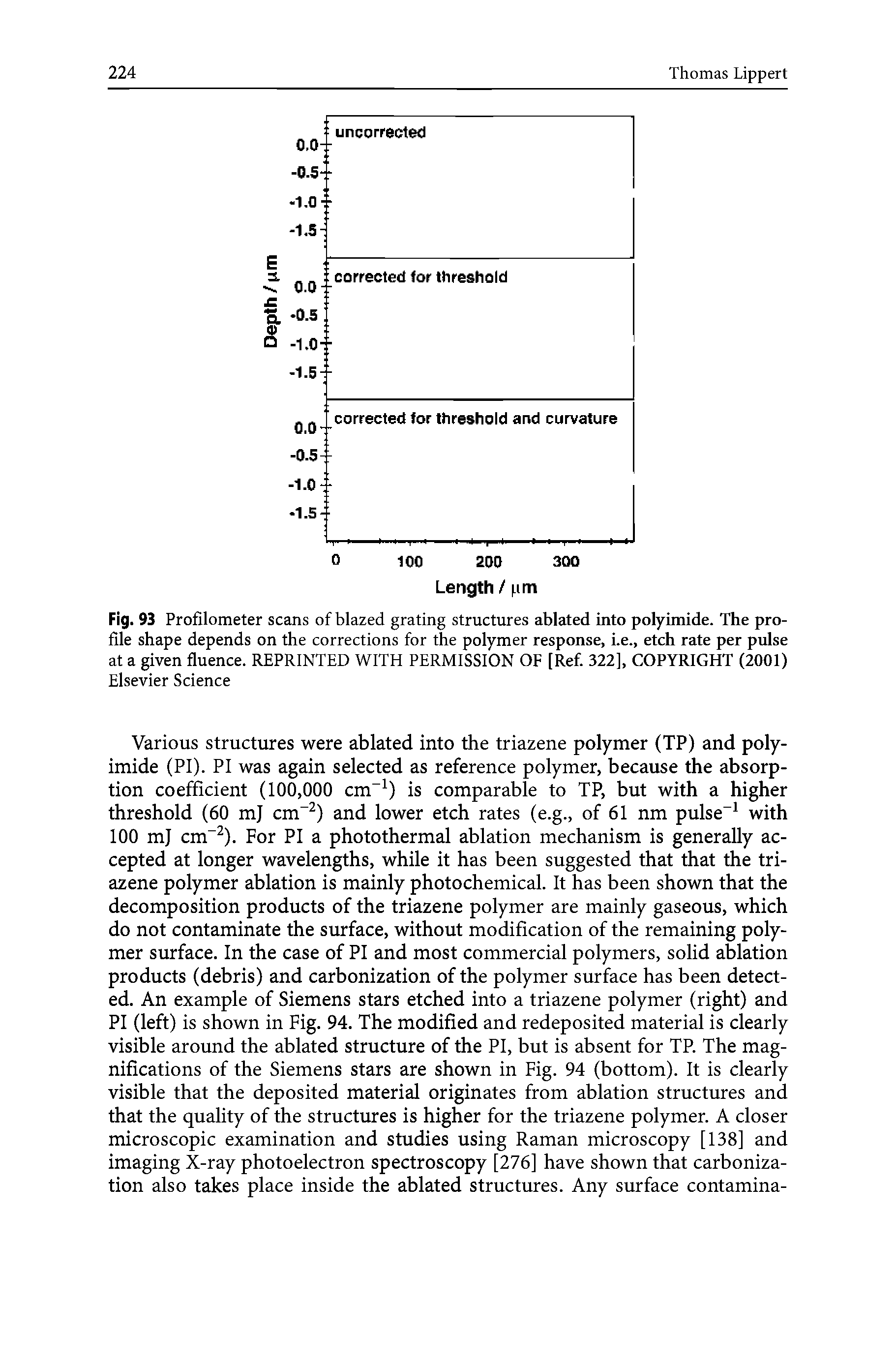 Fig. 93 Profilometer scans of blazed grating structures ablated into polyimide. The profile shape depends on the corrections for the polymer response, i.e., etch rate per pulse at a given fluence. REPRINTED WITH PERMISSION OF [Ref. 322], COPYRIGHT (2001) Elsevier Science...