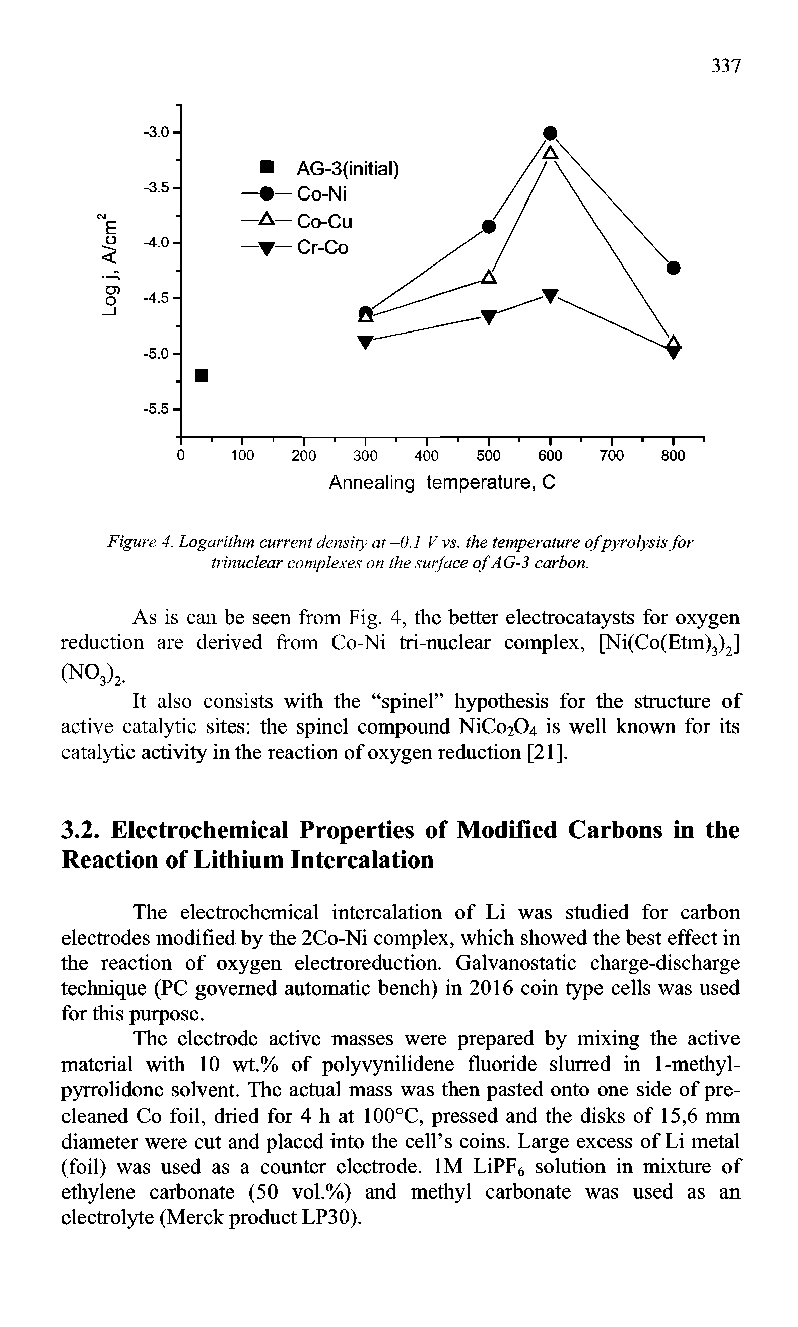 Figure 4. Logarithm current density at -0.1 V vs. the temperature ofpyrolysis for trinuclear complexes on the surface of AG-3 carbon.