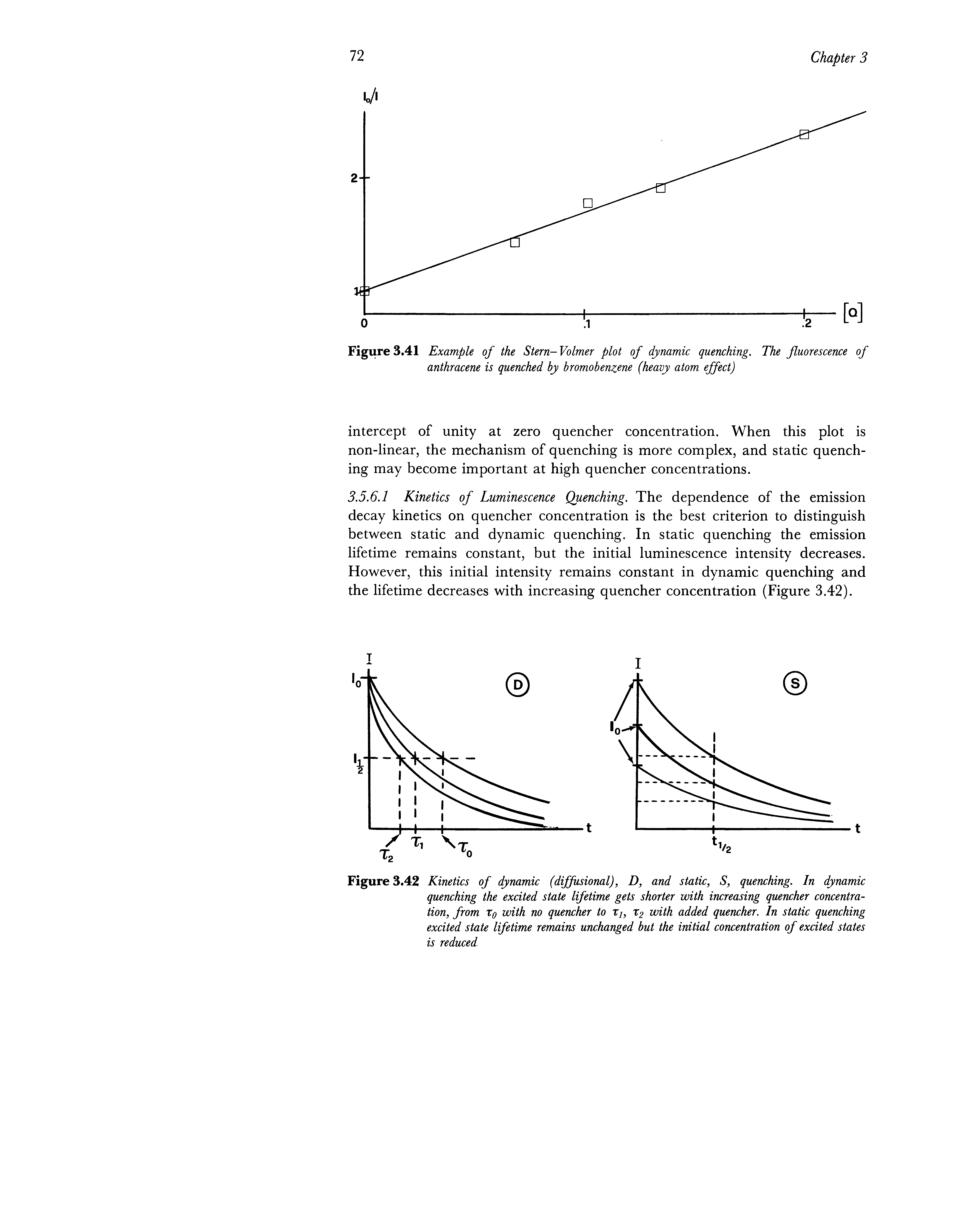 Figure 3.42 Kinetics of dynamic (diffusional), D, and static, S, quenching. In dynamic quenching the excited state lifetime gets shorter with increasing quencher concentration, from to with no quencher to t1 t2 with added quencher. In static quenching excited state lifetime remains unchanged but the initial concentration of excited states is reduced...