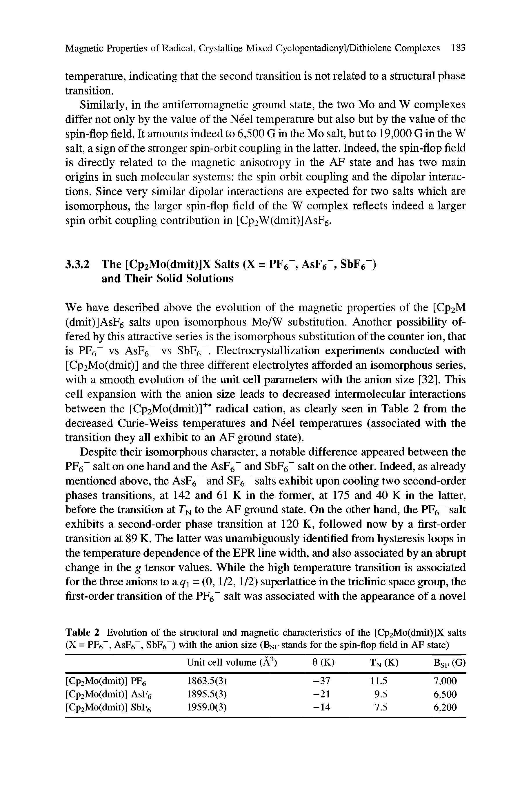 Table 2 Evolution of the structural and magnetic characteristics of the [Cp2Mo(dmit)]X salts (X = PF6 , Asly,, Shly, ) with the anion size (BSf stands for the spin-flop field in AF state)...