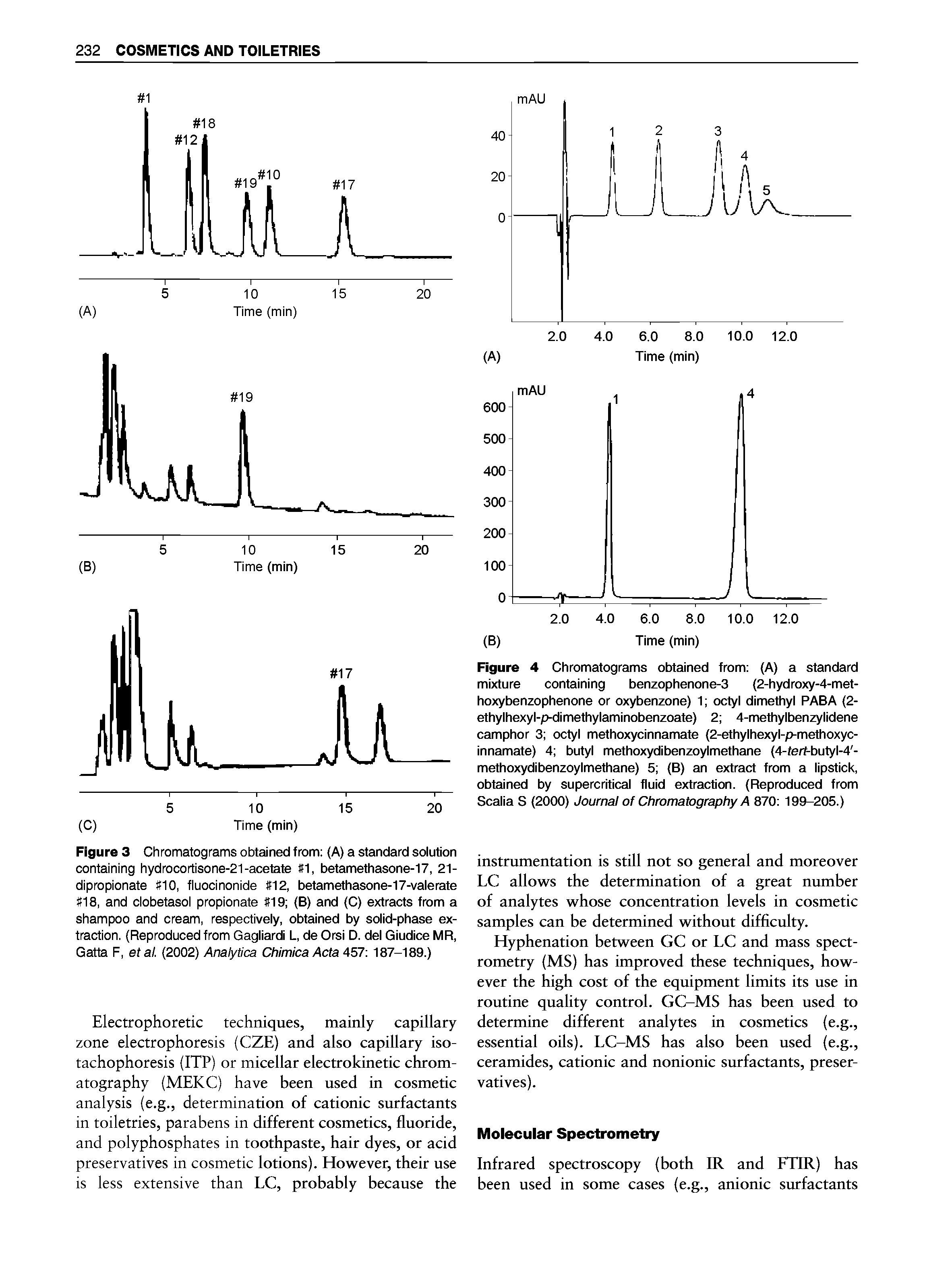 Figure 3 Chromatograms obtained from (A) a standard solution containing hydrocortisone-21-acetate 1, betamethasone-17, 21-dipropionate 10, fluocinonide 12, betamethasone-17-valerate 18, and clobetasol propionate 19 (B) and (C) extracts from a shampoo and cream, respectively, obtained by solid-phase extraction. (Reproduced from Gagliardi L, de Orsi D. del Giudice MR, Gatta F, etal. (2002) Analytica Chimica Acta 4S7 187-189.)...