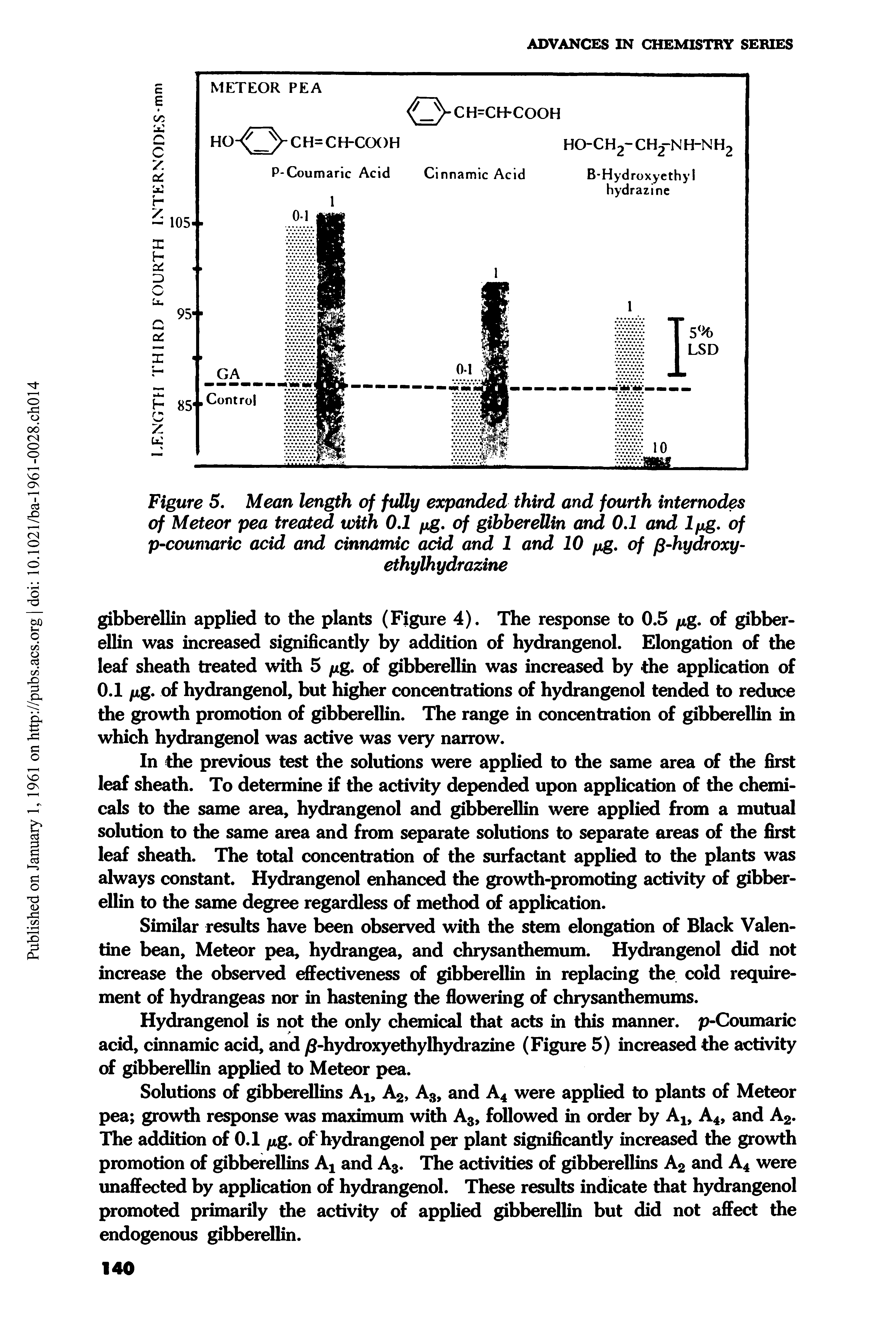 Figure 5. Mean length of fully expanded third and fourth internodes of Meteor pea treated with 0.1 fig. of gibberellin and 0.1 and lfig. of p-coumaric acid and cinnamic add and 1 and 10 fig. of fi-hydroxy-...