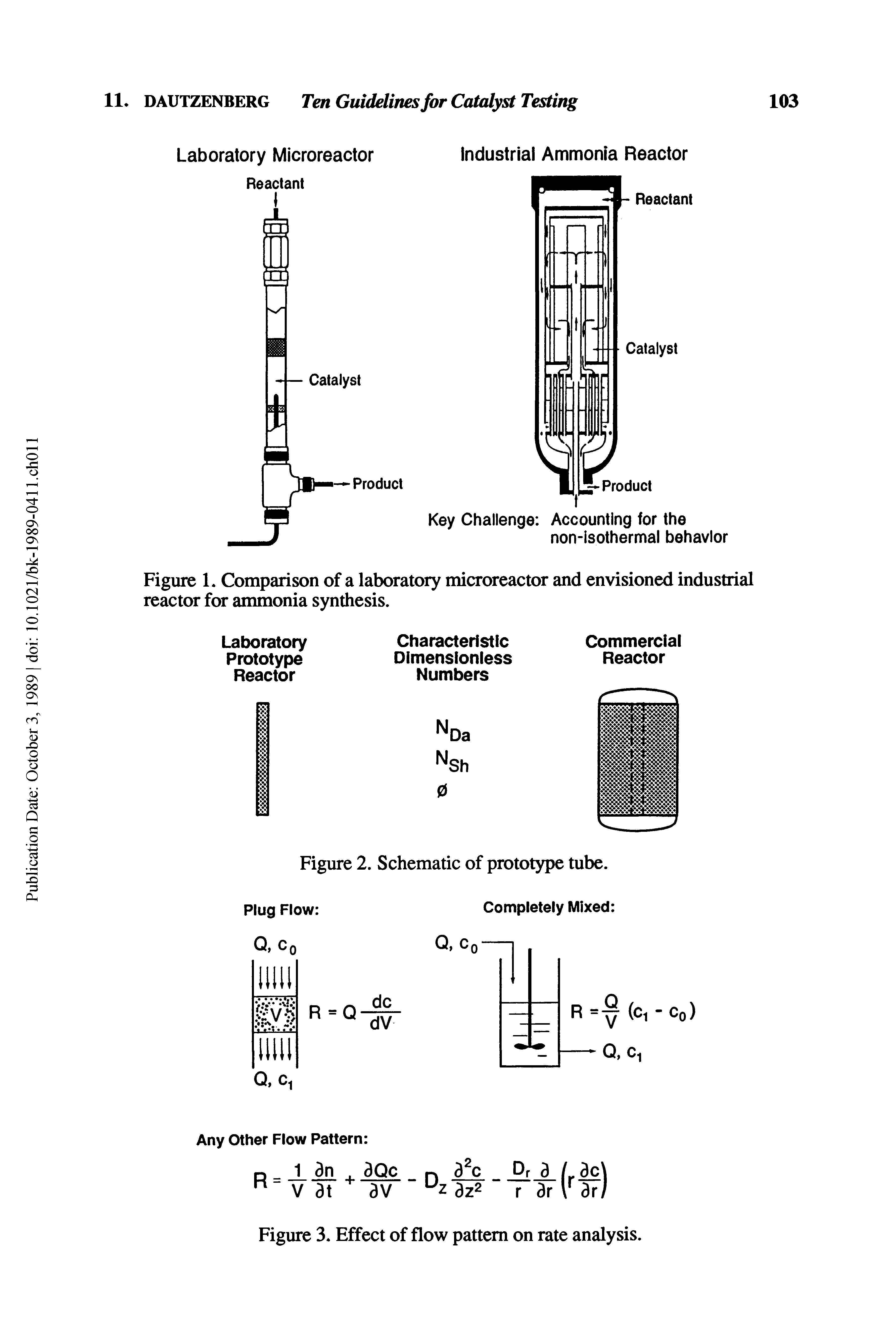 Figure 1. Comparison of a laboratory microreactor and envisioned industrial reactor for ammonia synthesis.