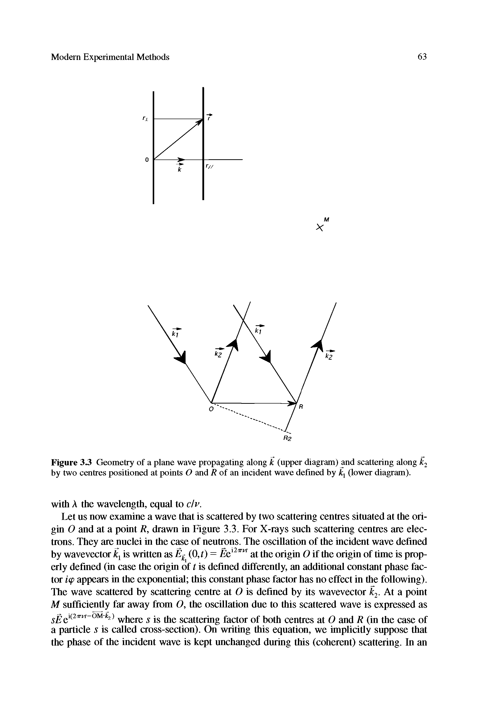 Figure 33 Geometry of a plane wave propagating along k (upper diagram) and scattering along fcj by two centres positioned at points O and R of an incident wave defined by (lower diagram).
