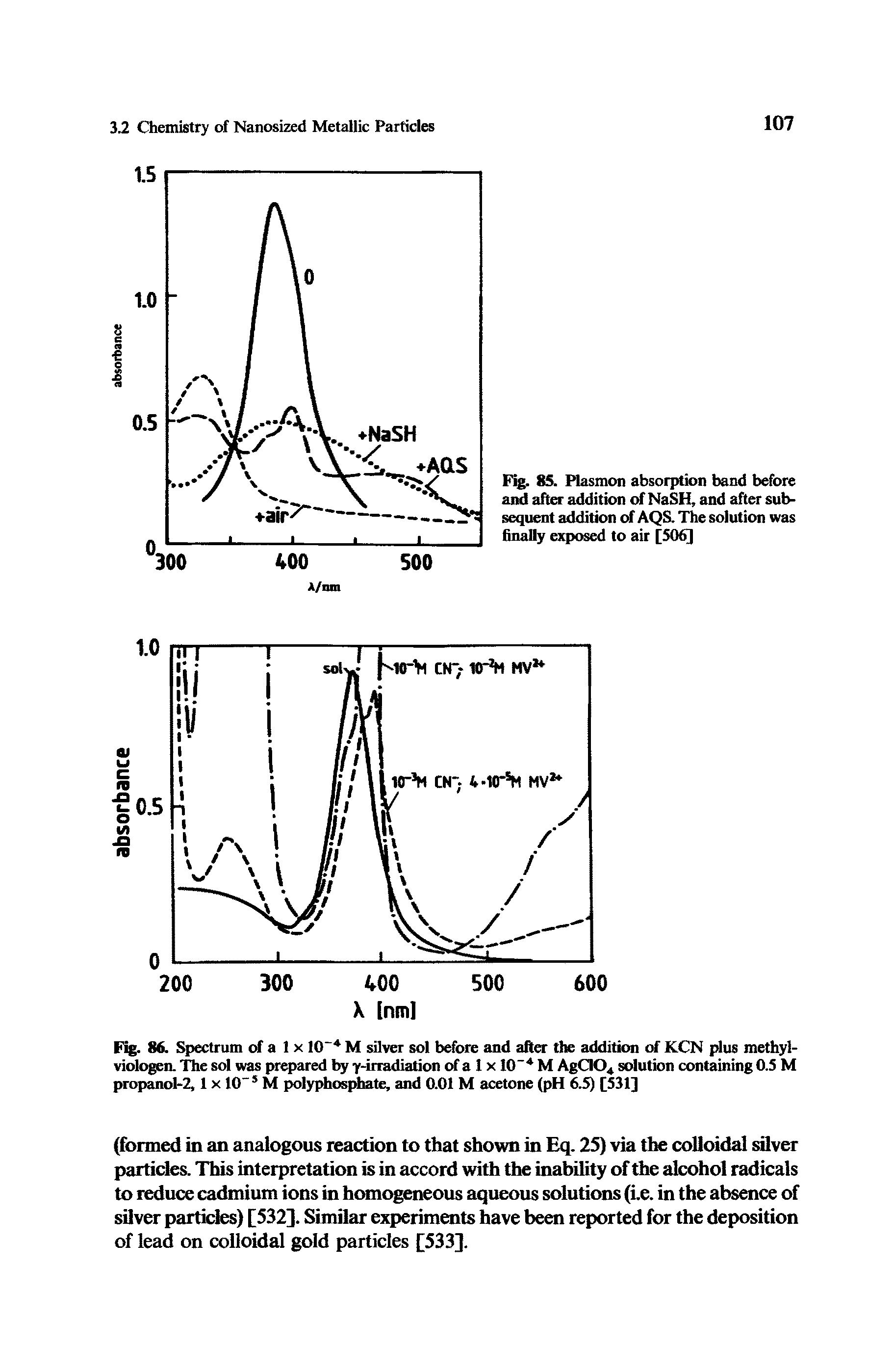 Fig. 86. Spectrum of a 1 x ltT4 M silver sol before and after the addition of KCN plus methyl-viologen. The sol was prepared by y-irradiation of a 1 x 10 4 M AgCIO solution containing 0.5 M propanol-2,1 x 10" 5 M polyphosphate, and 0.01 M acetone (pH 6.5) [531]...