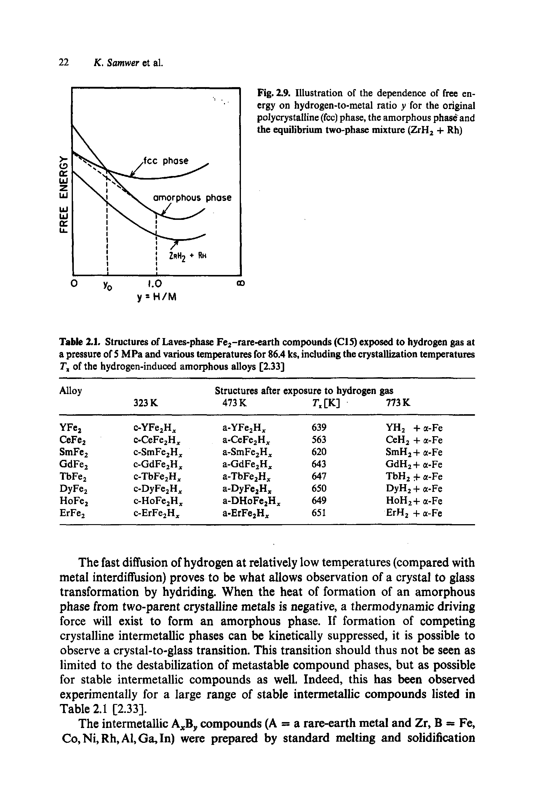 Table 2.1. Structures of Laves-phase Fe2-rare-earth compounds (CIS) exposed to hydrogen gas at a pressure of 5 MPa and various temperatures for 86.4 ks, including the crystallization temperatures Tx of the hydrogen-induced amorphous alloys [2.33]...