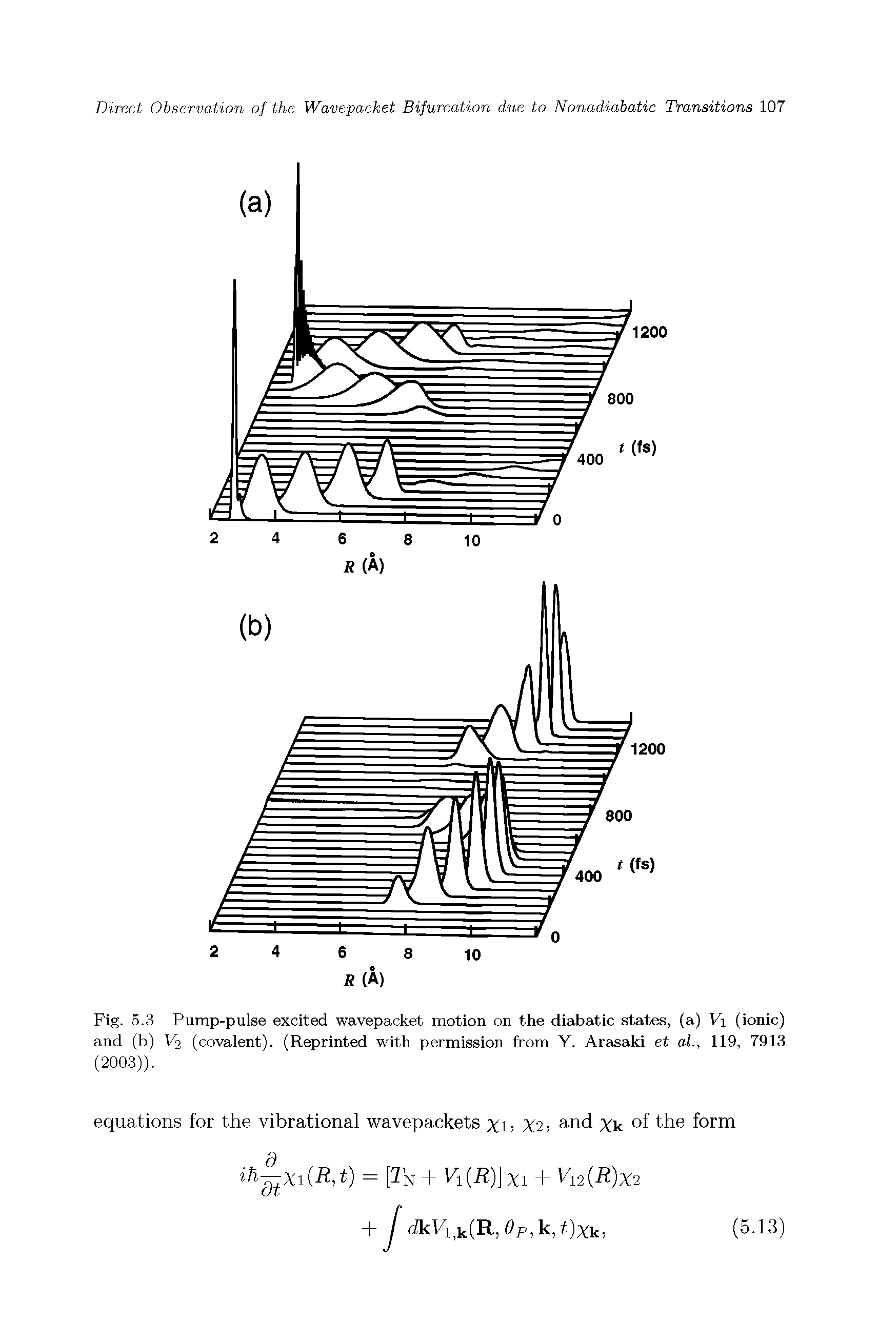 Fig. 5.3 Pump-pulse excited wavepacket motion on the diabatic states, (a) Vj (ionic) and (b) V2 (covalent). (Reprinted with permission from Y. Arasaki et al, 119, 7913 (2003)).