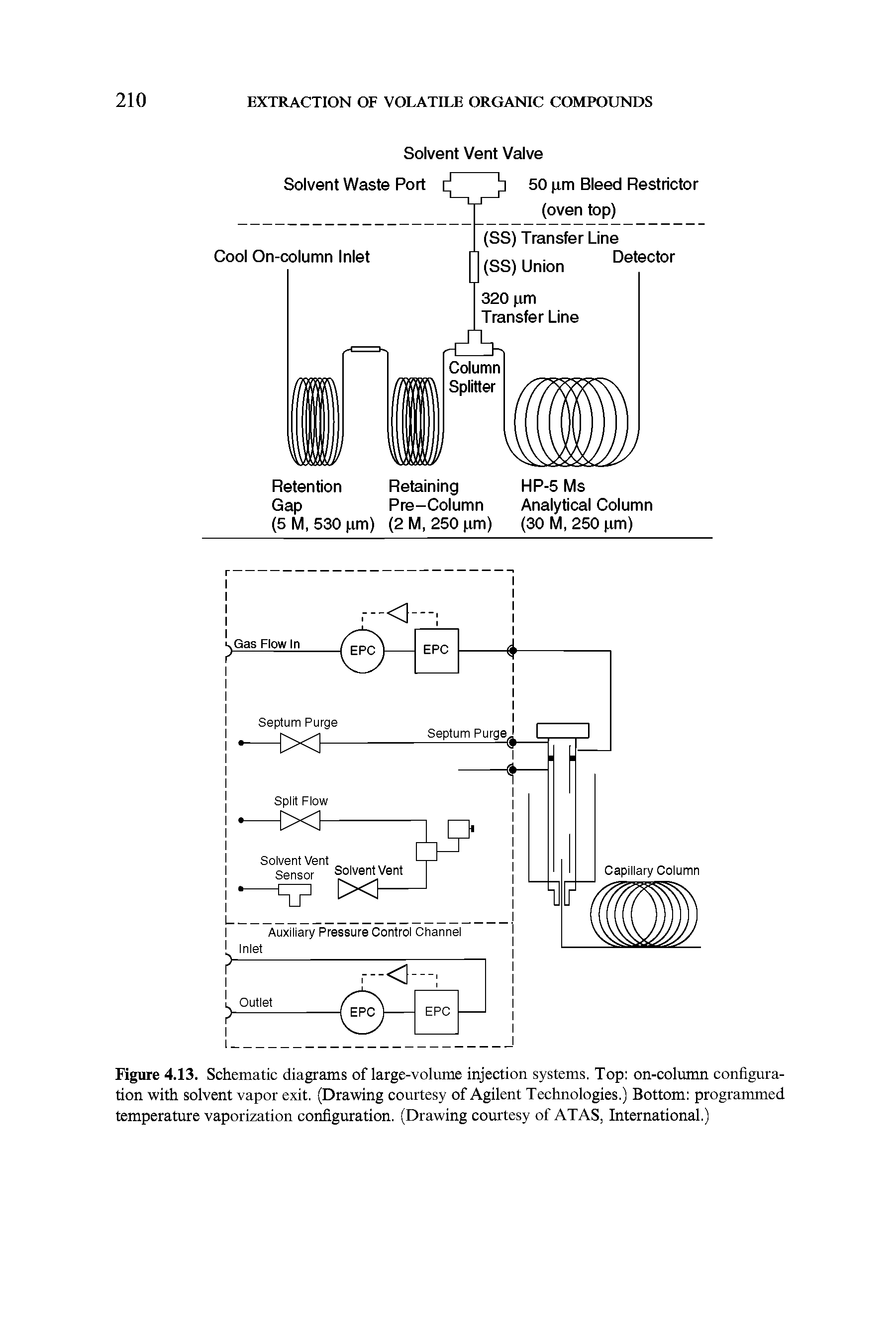 Figure 4.13. Schematic diagrams of large-volume injection systems. Top on-column configuration with solvent vapor exit. (Drawing courtesy of Agilent Technologies.) Bottom programmed temperature vaporization configuration. (Drawing courtesy of ATAS, International.)...
