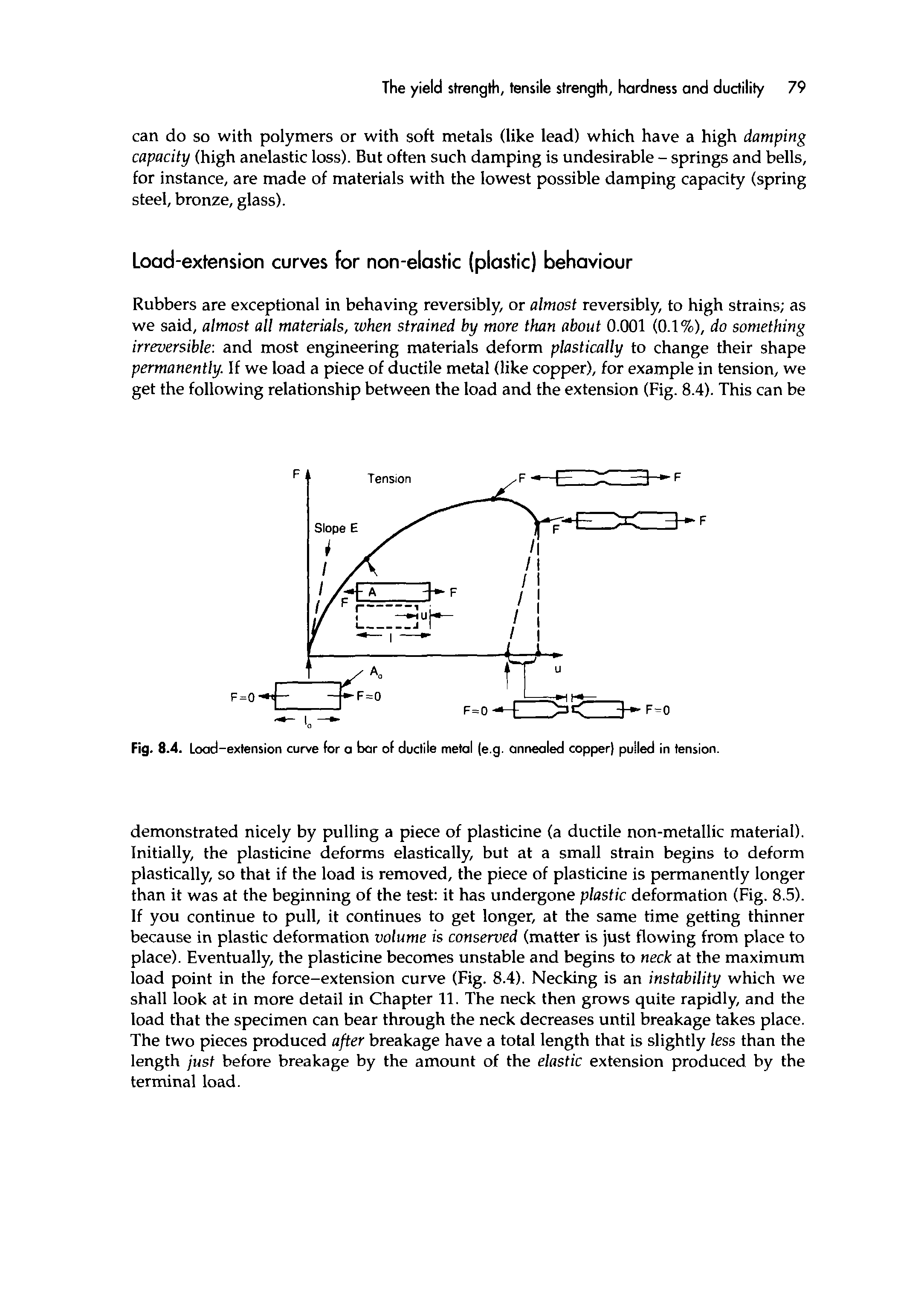 Fig. 8.4. Load-extension curve tor a bor of ductile metal (e.g. annealed copper) pulled in tension.