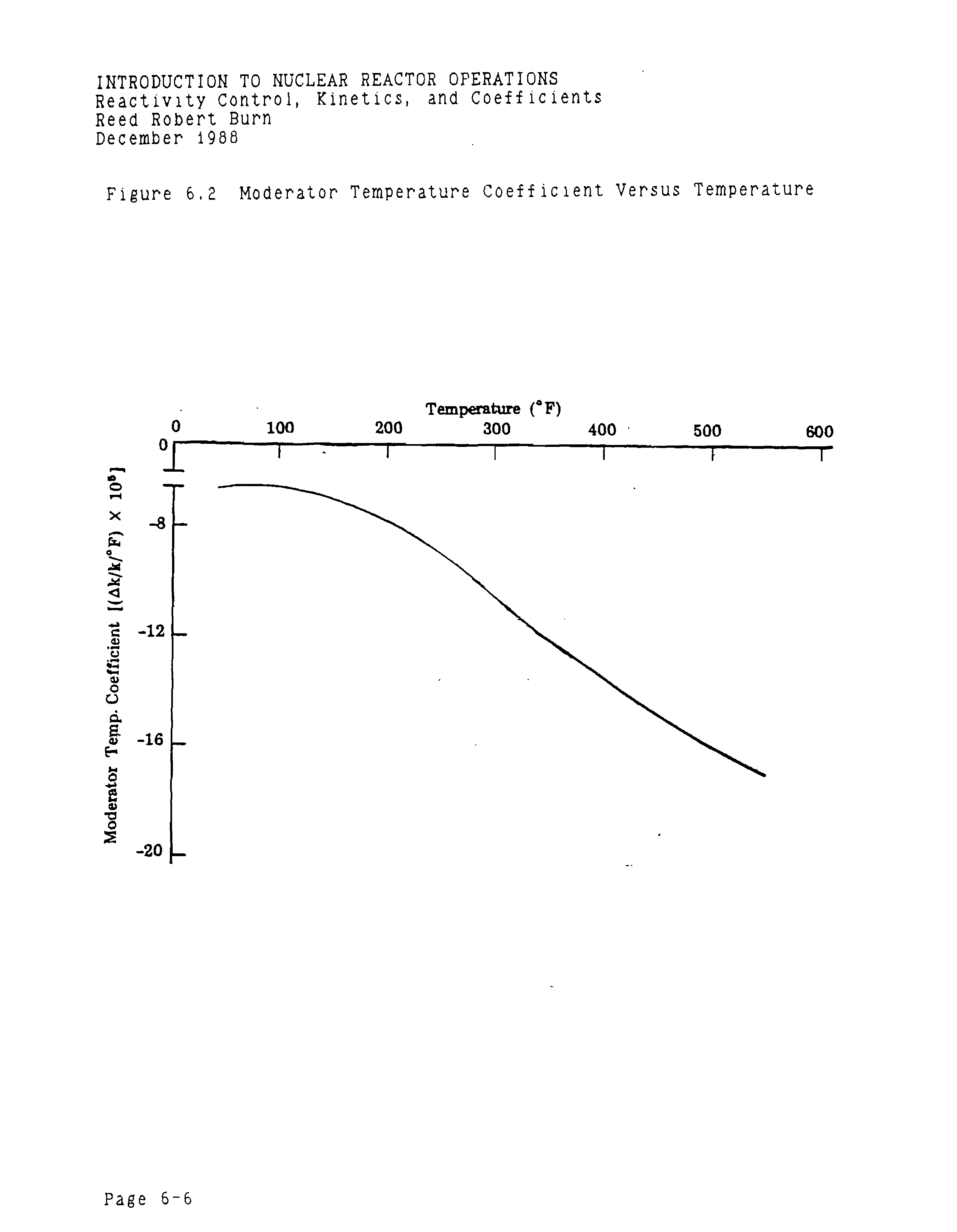 Figure 6.2 Moderator Temperature Coefficient Versus Temperature...