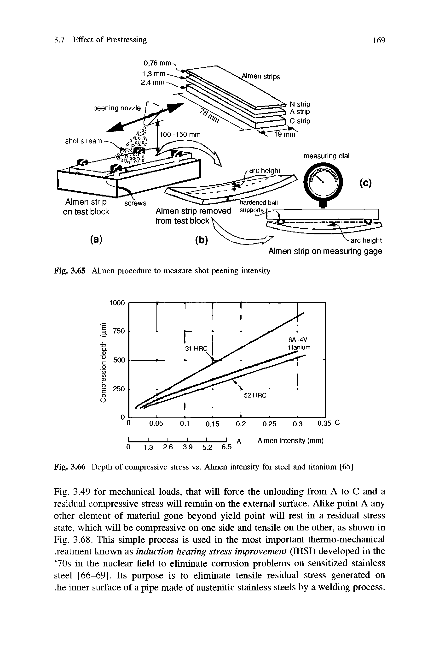 Fig. 3.49 for mechanical loads, that will force the unloading from A to C and a residual compressive stress will remain on the external surface. Alike point A any other element of material gone beyond yield point will rest in a residual stress state, which will be compressive on one side and tensile on the other, as shown in Fig. 3.68. This simple process is used in the most important thermo-mechanical treatment known as induction heating stress improvement (IHSl) developed in the 70s in the nuclear field to eliminate corrosion problems on sensitized stainless steel [66-69]. Its purpose is to eliminate tensile residual stress generated on the inner surface of a pipe made of austenitic stainless steels by a welding process.