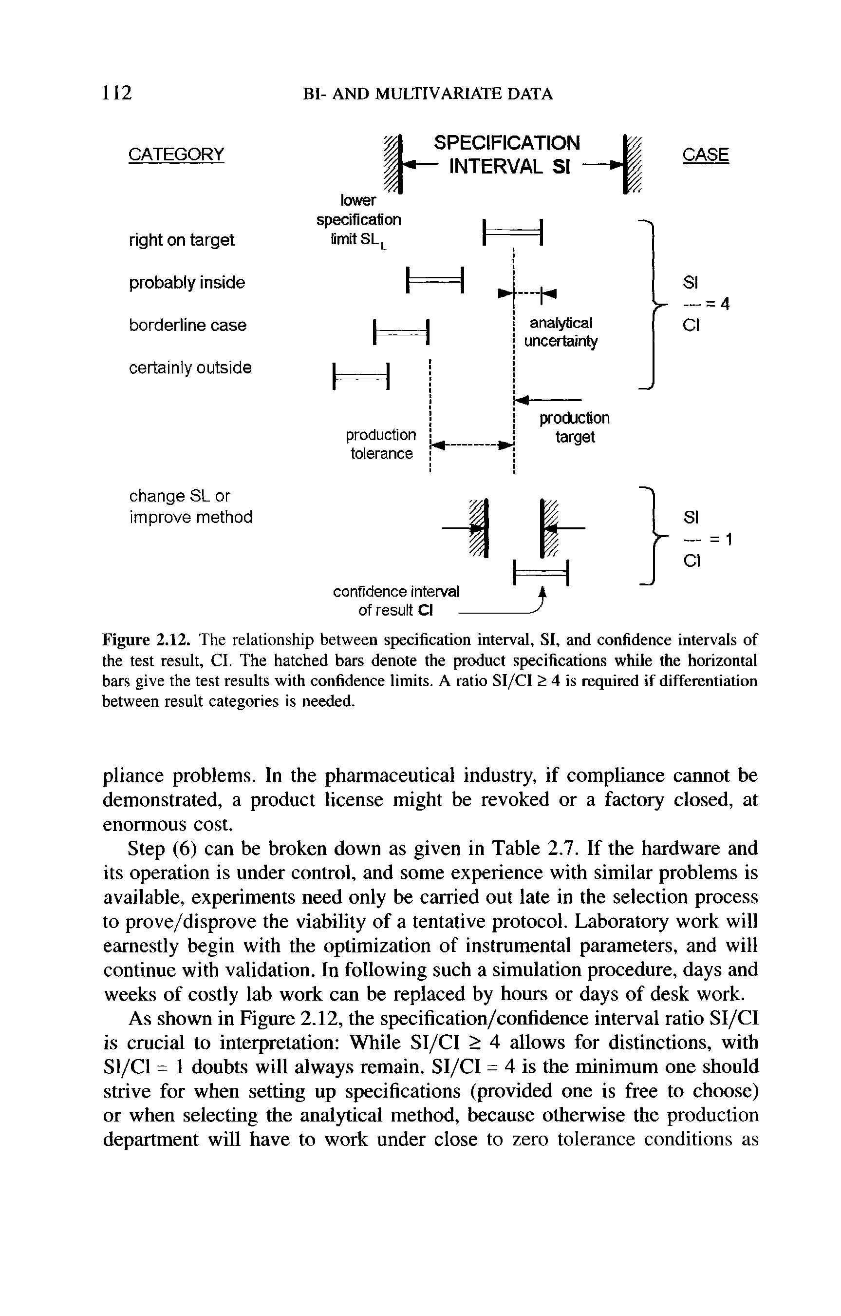 Figure 2.12. The relationship between specification interval, SI, and confidence intervals of the test result. Cl. The hatched bars denote the product specifications while the horizontal bars give the test results with confidence limits. A ratio SI/CI > 4 is required if differentiation between result categories is needed.