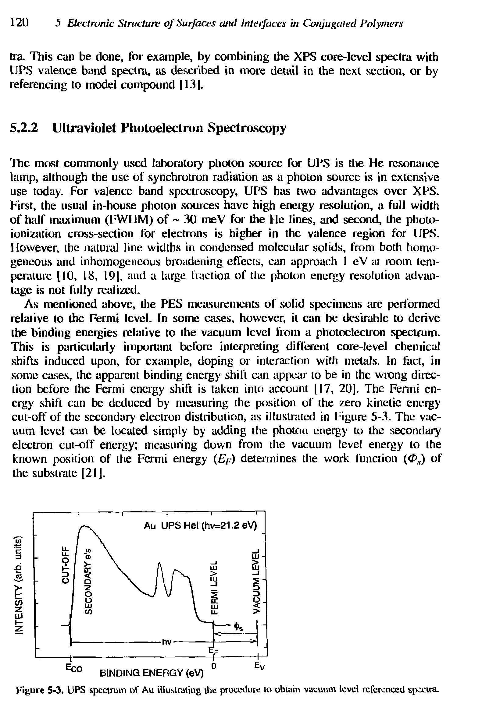Figure 5-3. UPS spectrum of Au illustrating the procedure to obtain vacuum level referenced spectra.