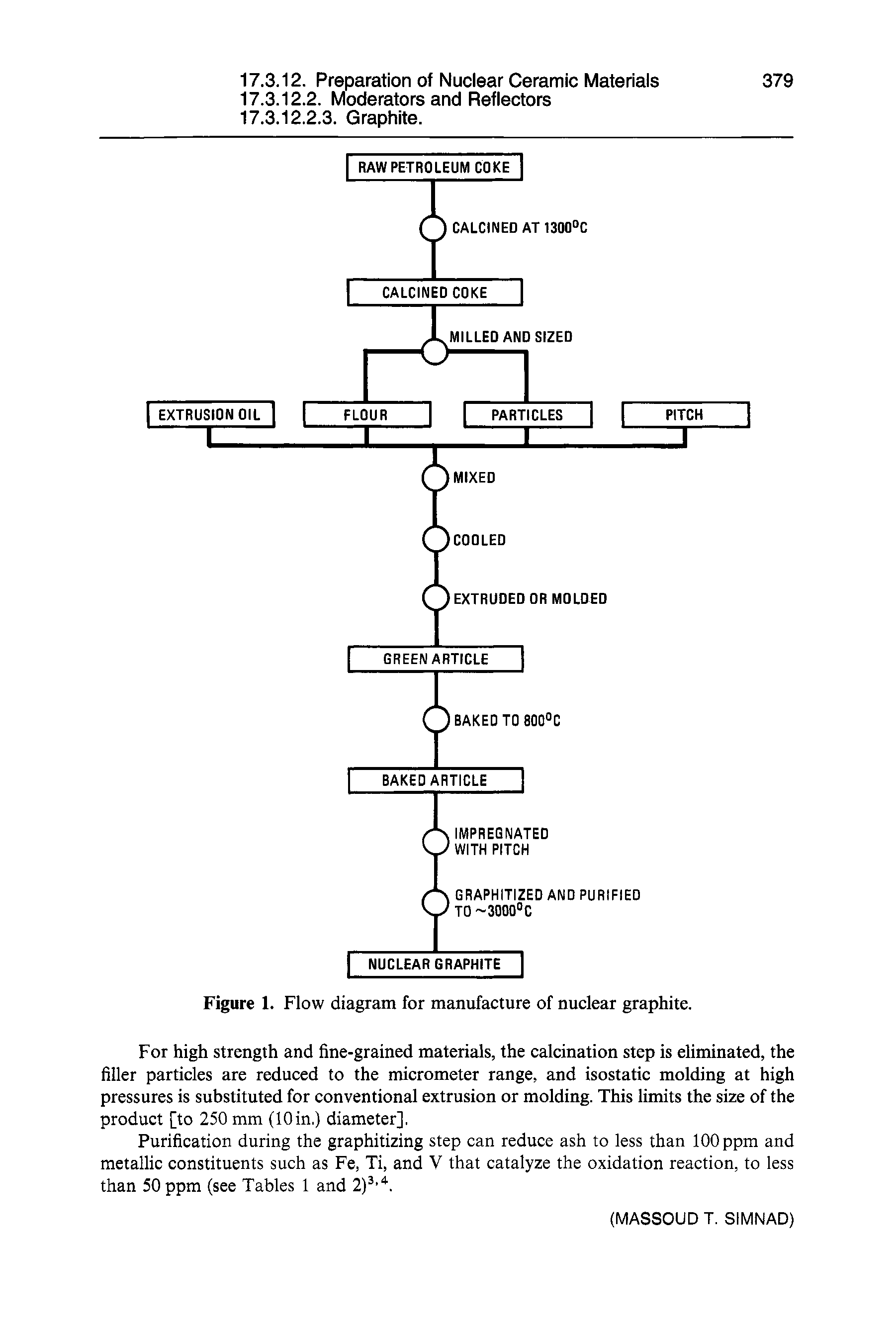 Figure 1. Flow diagram for manufacture of nuclear graphite.
