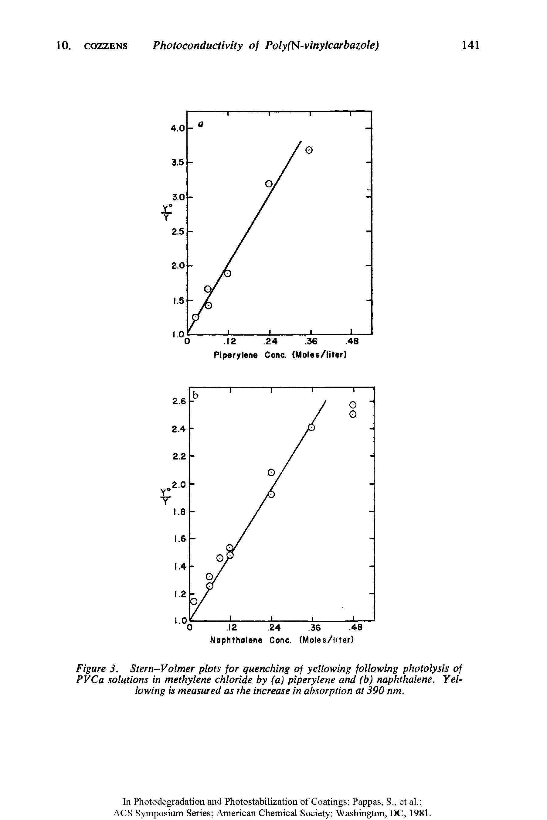 Figure 3. Stern-Volmer plots for quenching of yellowing following photolysis of PVCa solutions in methylene chloride by (a) piperylene and (b) naphthalene. Yellowing is measured as the increase in absorption at 390 nm.