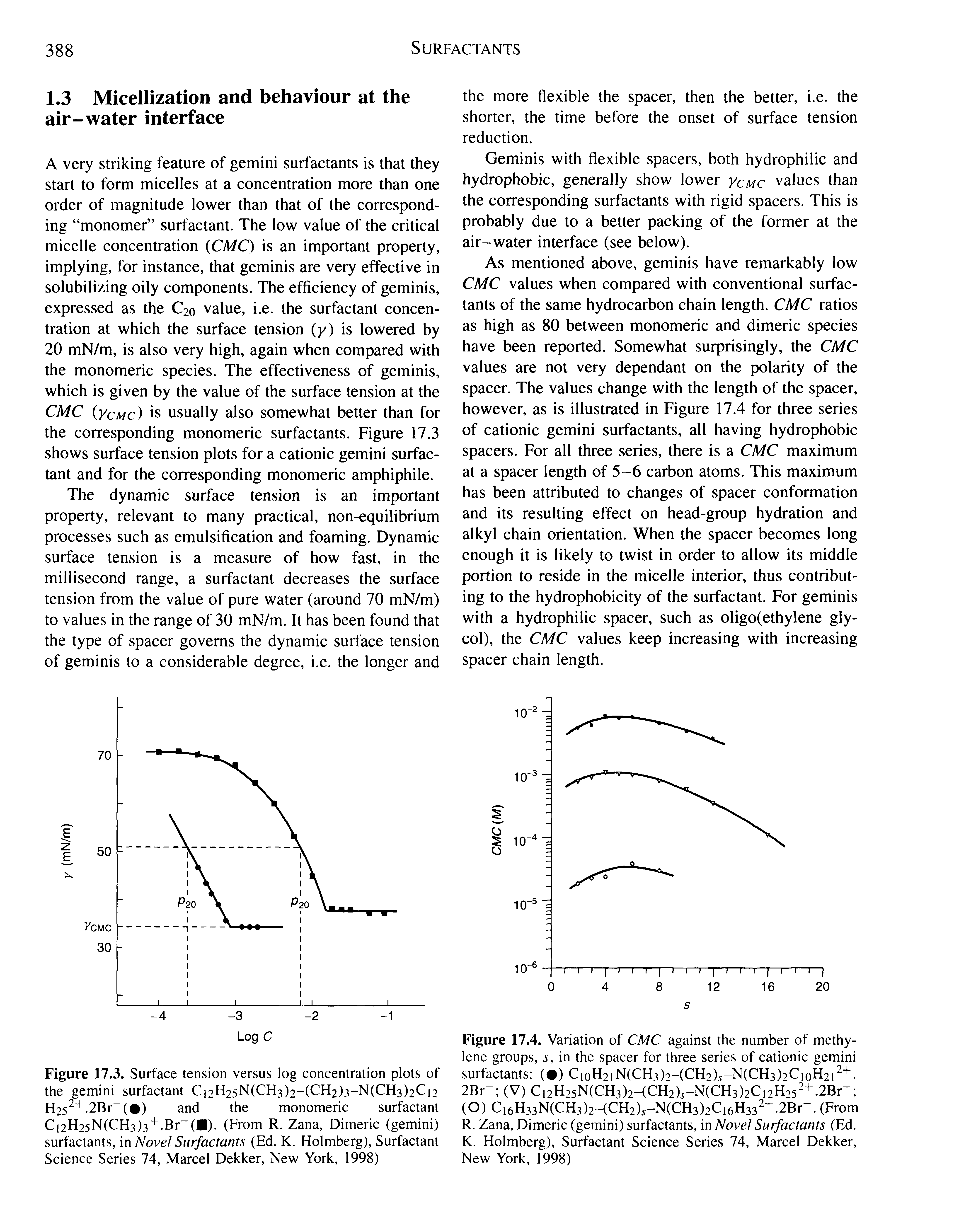 Figure 17.3. Surface tension versus log concentration plots of the gemini surfactant Ci2H25N(CH3)2-(CH2)3-N(CH3)2Ci2 H25 ". 2Br"( ) and the monomeric surfactant Ci2H25N(CH3)3 +. Br (B). (From R. Zana, Dimeric (gemini) surfactants, in Novel Surfactants (Ed. K. Holmberg), Surfactant Science Series 74, Marcel Dekker, New York, 1998)...