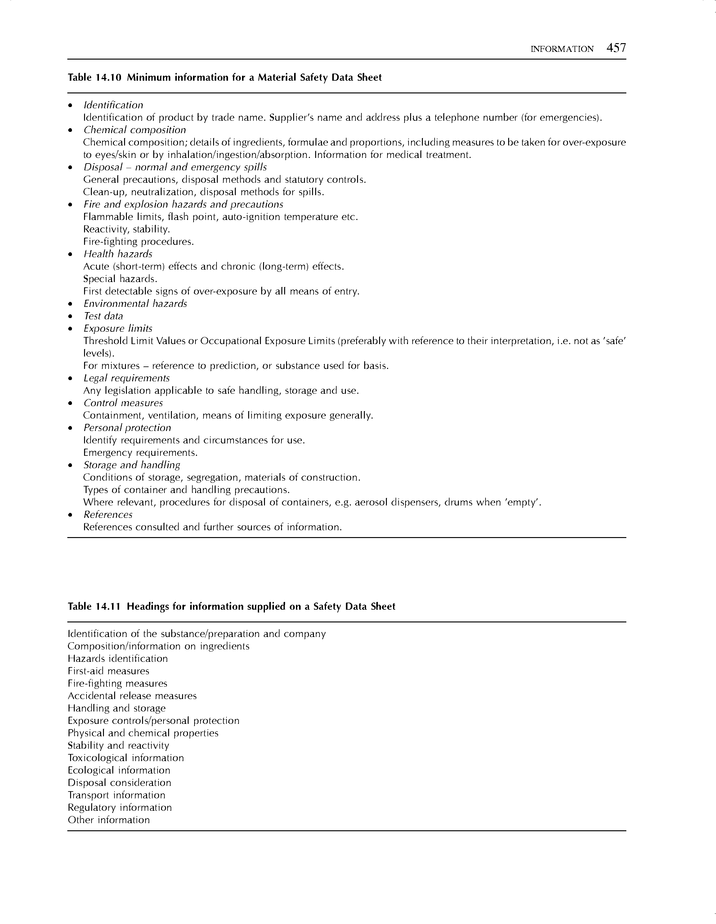 Table 14.11 Headings for information supplied on a Safety Data Sheet...