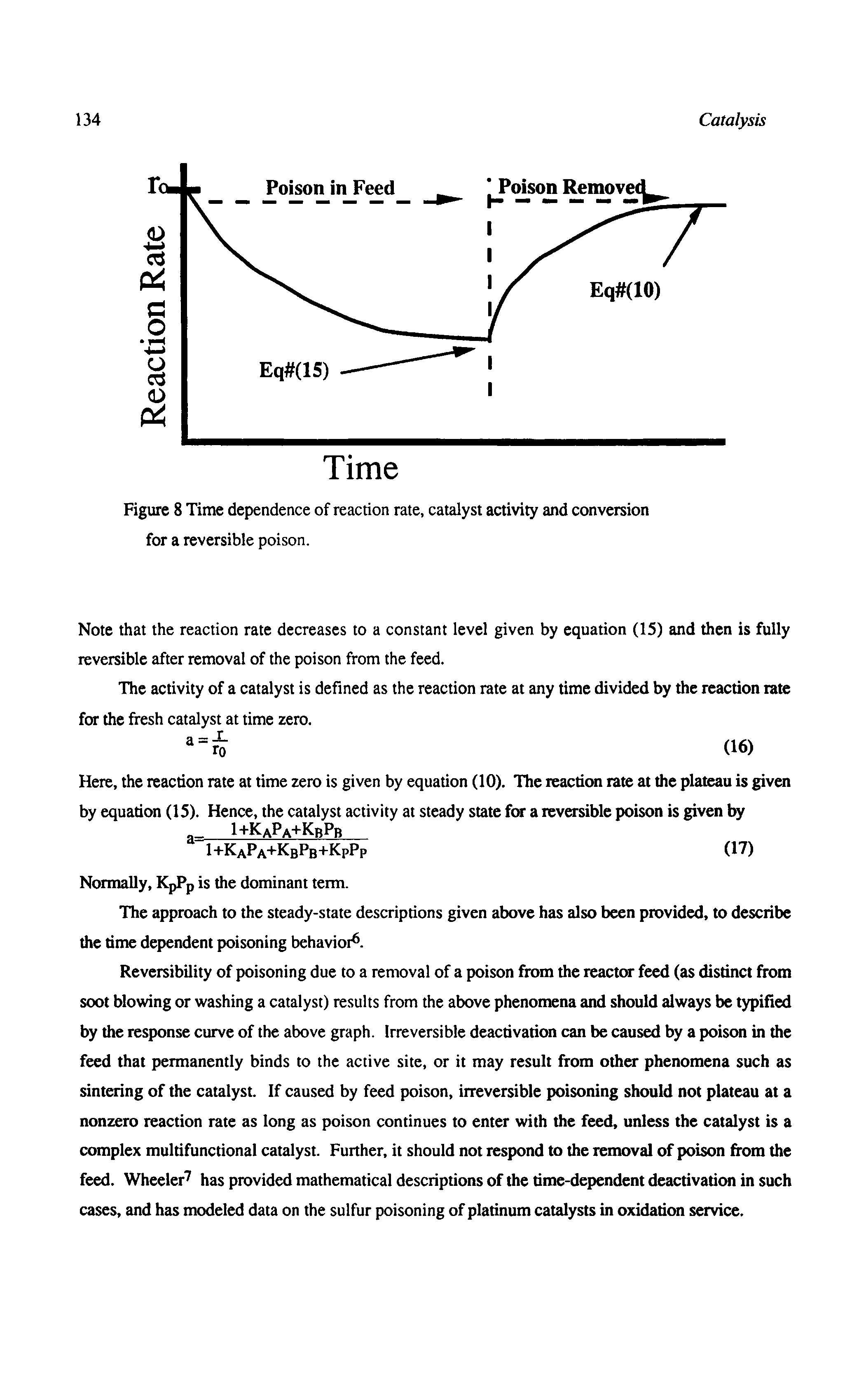 Figure 8 Time dependence of reaction rate, catalyst activity and conversion for a reversible poison.