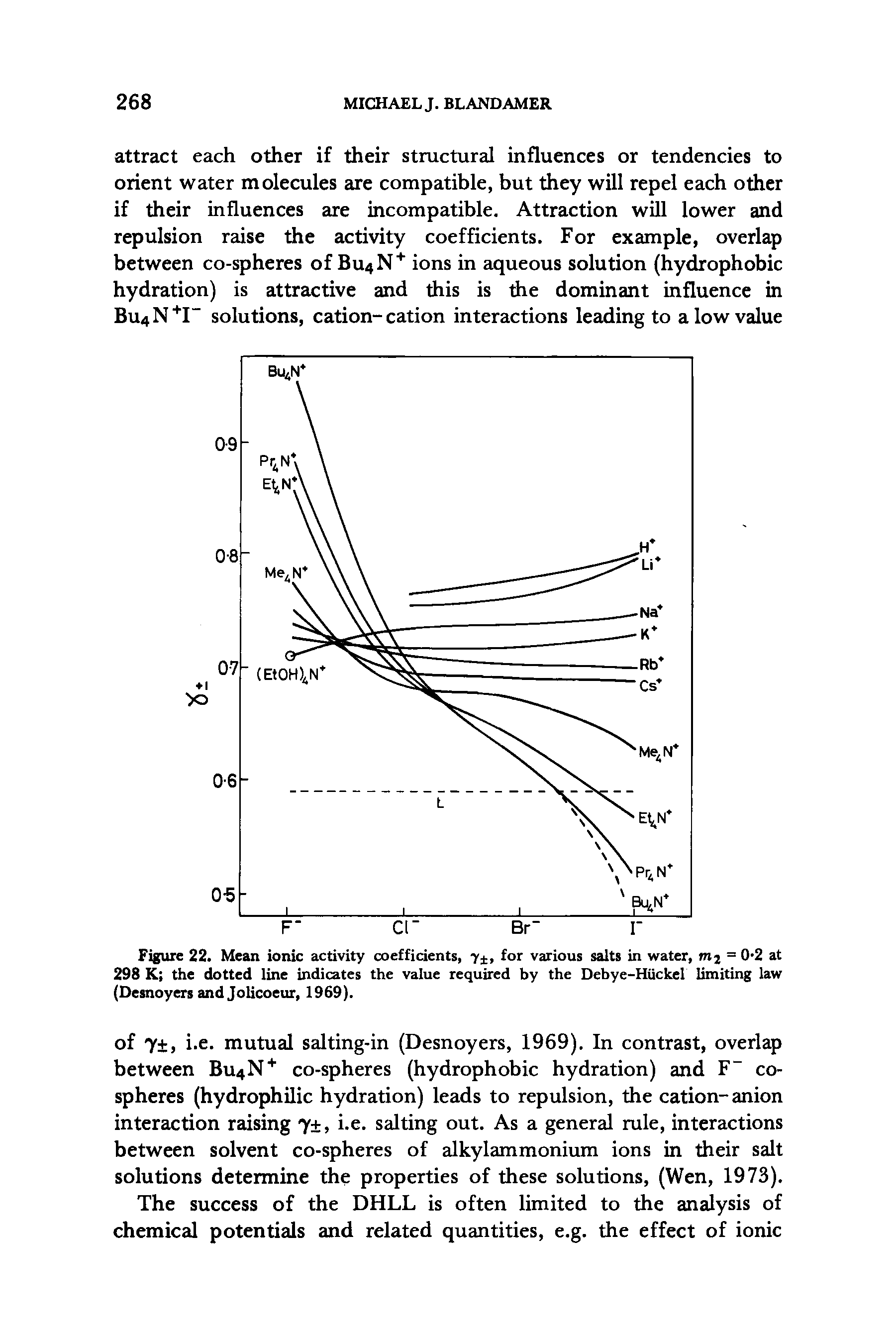 Figure 22. Mean ionic activity coefficients, y , for various salts in water, mj = 0-2 at 298 K the dotted line indicates the value required by the Debye-Huckel limiting law (Desnoyers and Jolicoeur, 1969).