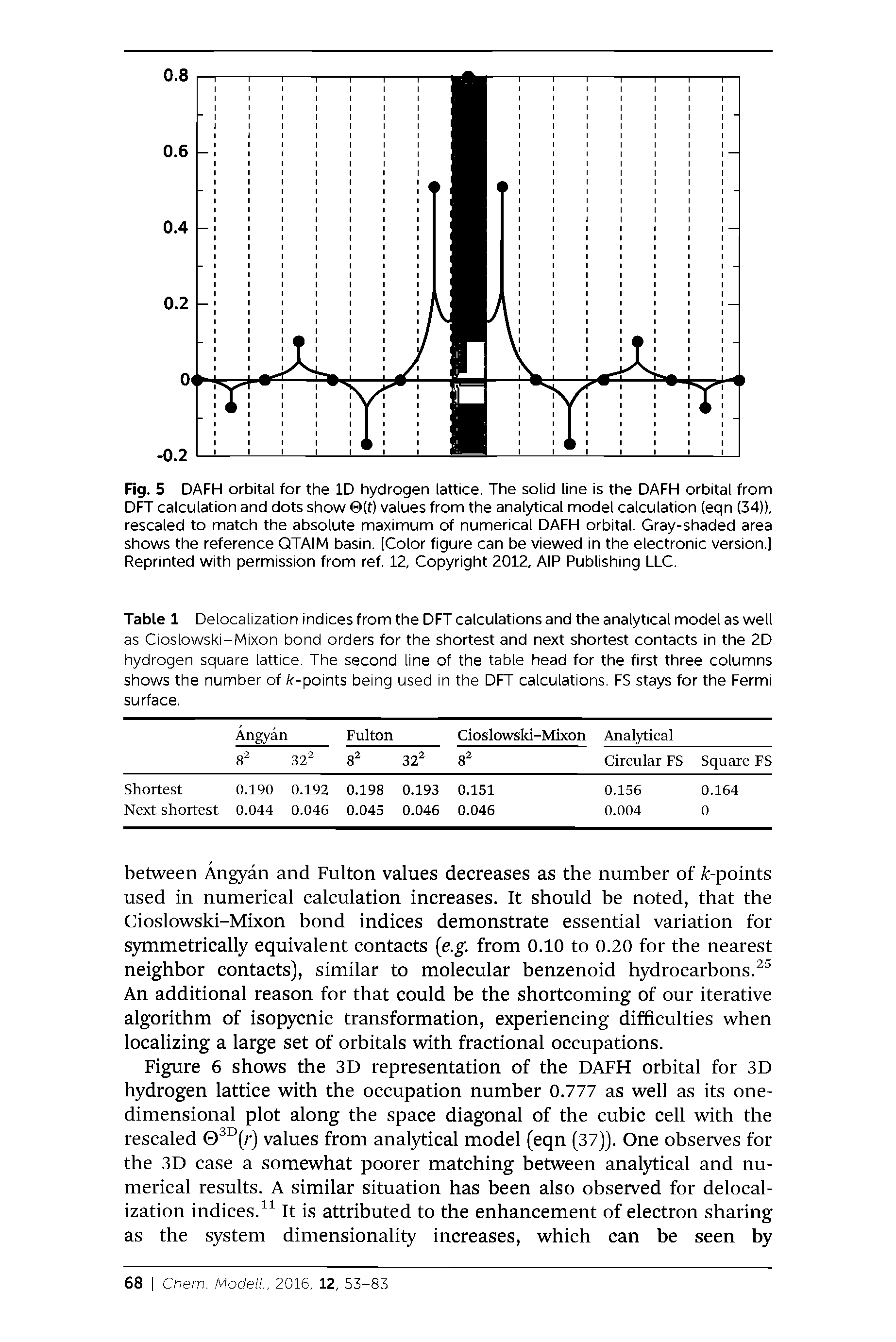 Table 1 Delocalization indices from the DFT calculations and the analytical model as well as Cioslowski-Mixon bond orders for the shortest and next shortest contacts in the 2D hydrogen square lattice. The second line of the table head for the first three columns shows the number of /r-points being used in the DFT calculations. FS stays for the Fermi surface,...