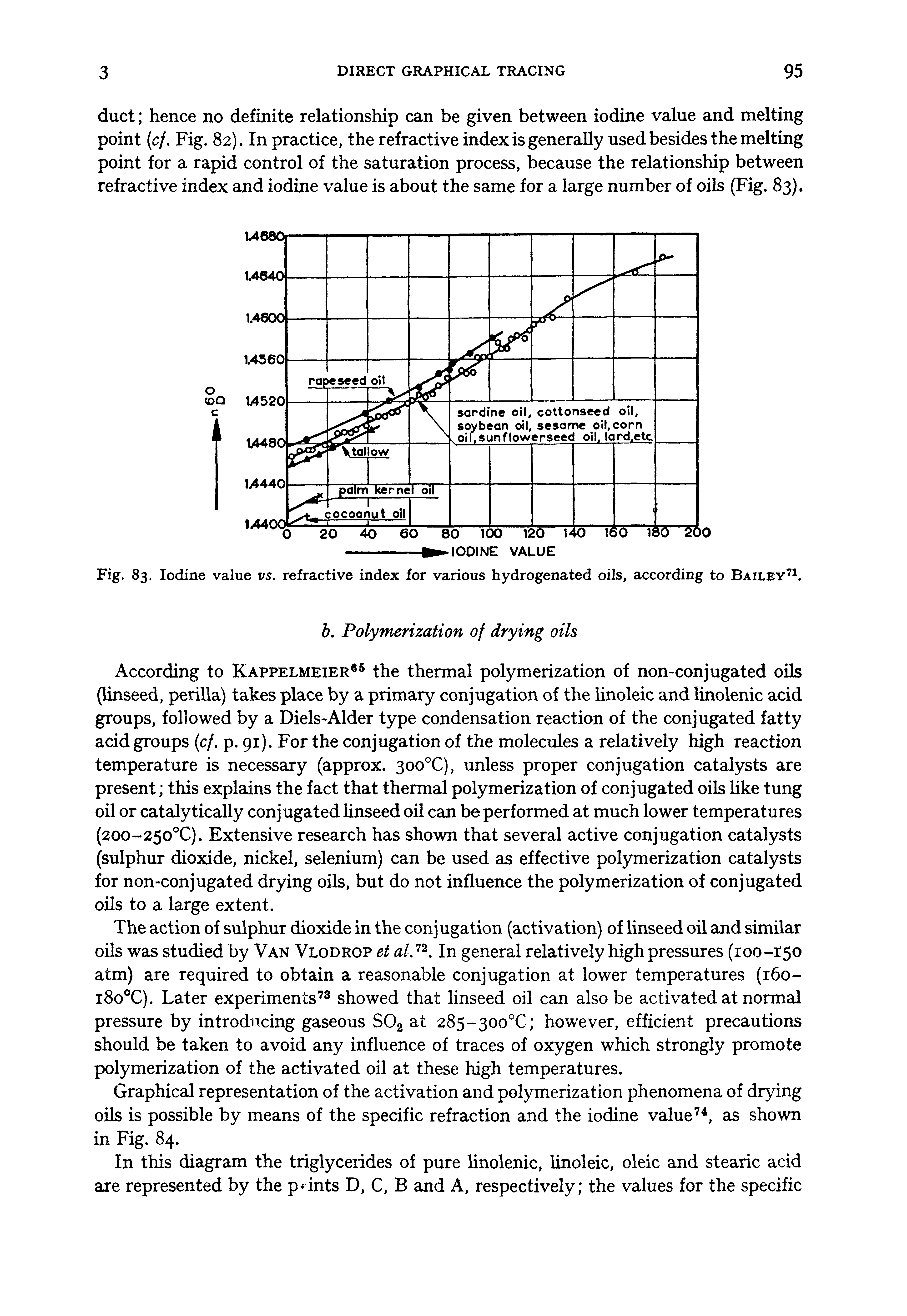 Fig. 83. Iodine value vs. refractive index for various hydrogenated oils, according to Bailey71.